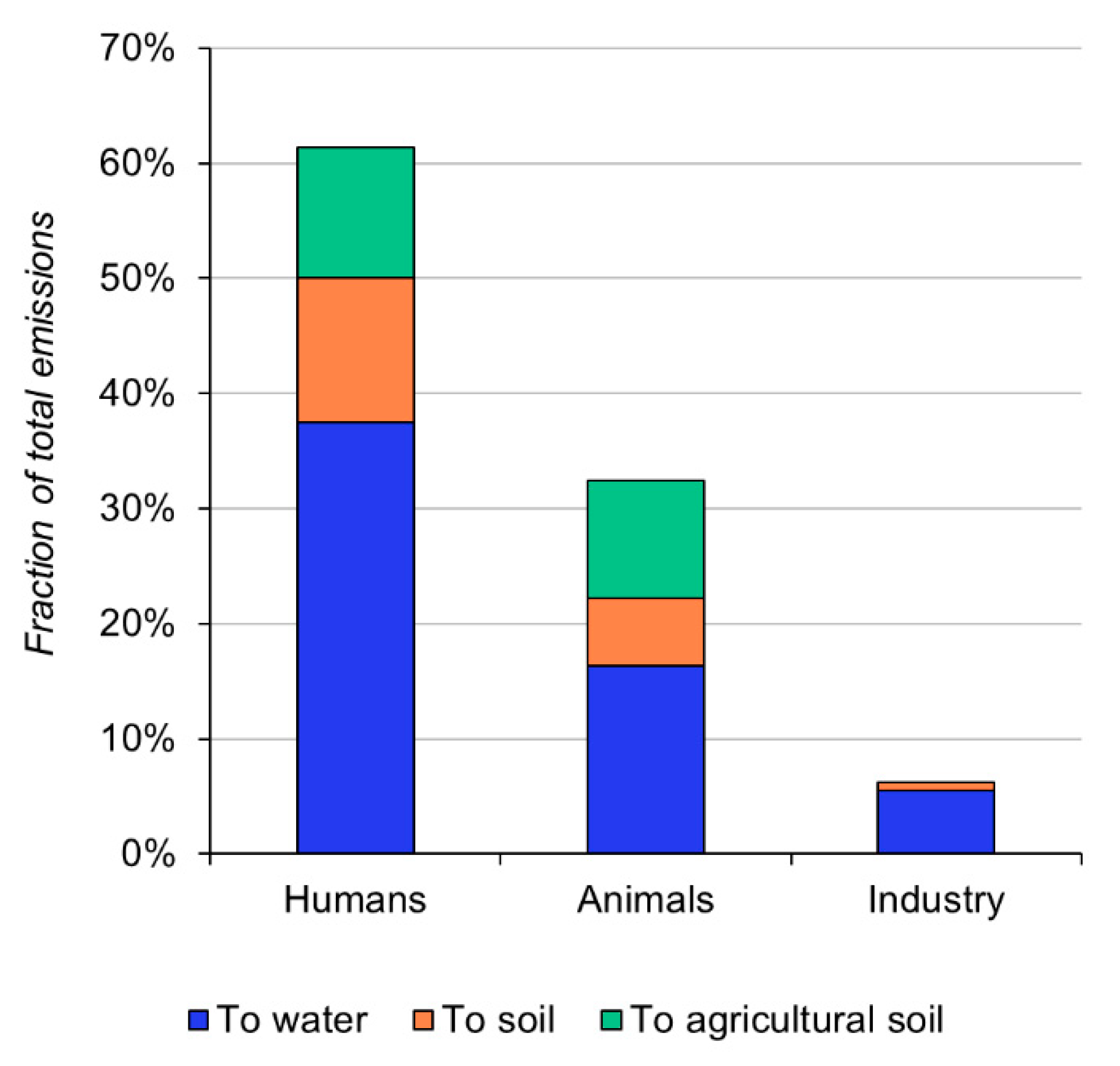 Water 12 00789 g005 Water 12 00789 g005