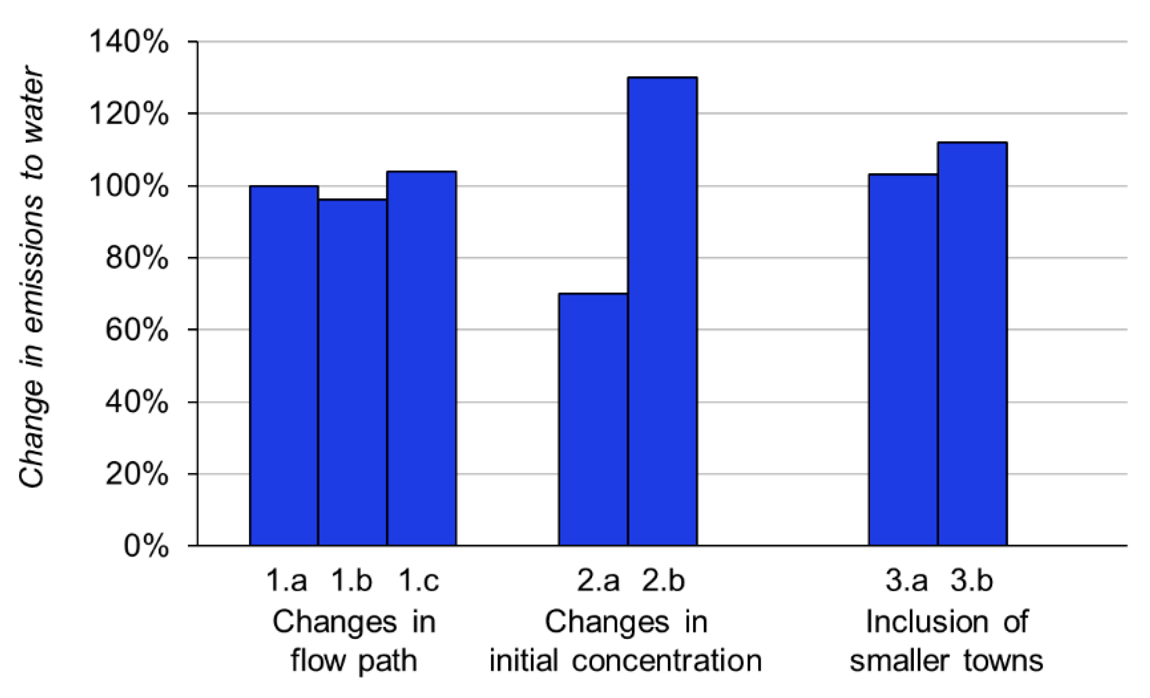 Water 12 00789 g006 Water 12 00789 g006