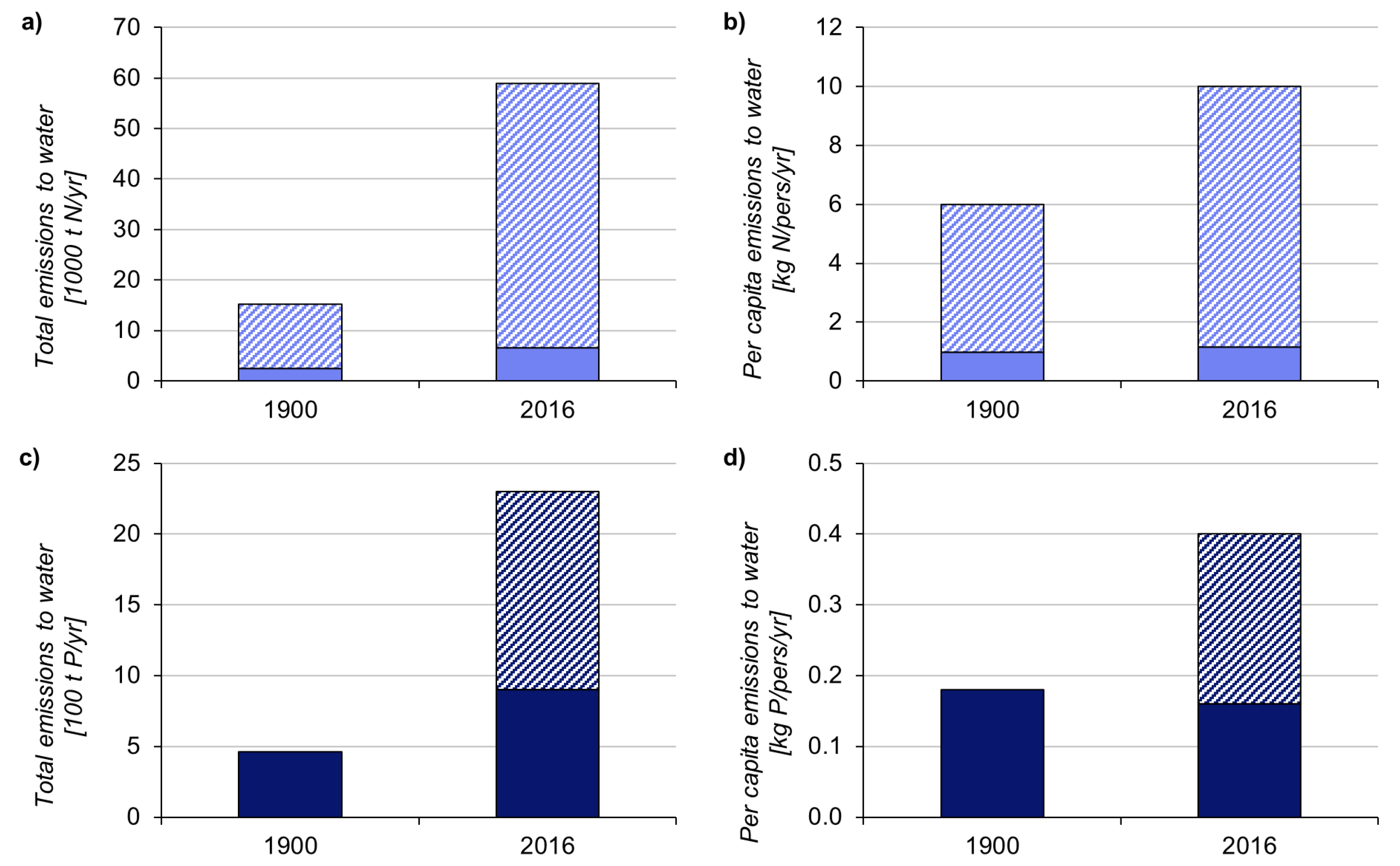 Water 12 00789 g007 Water 12 00789 g007