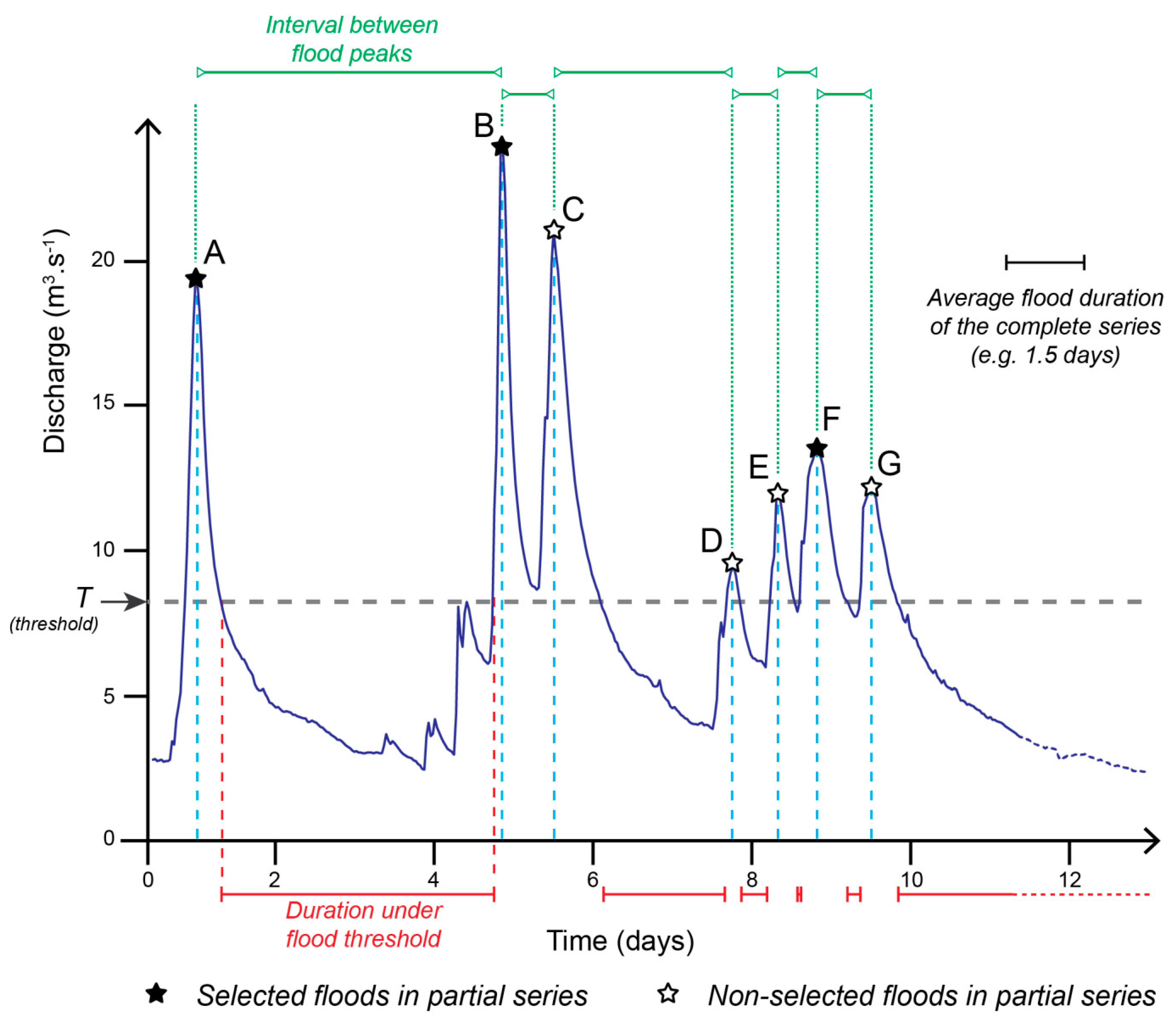 Water 12 00792 g003 Water 12 00792 g003
