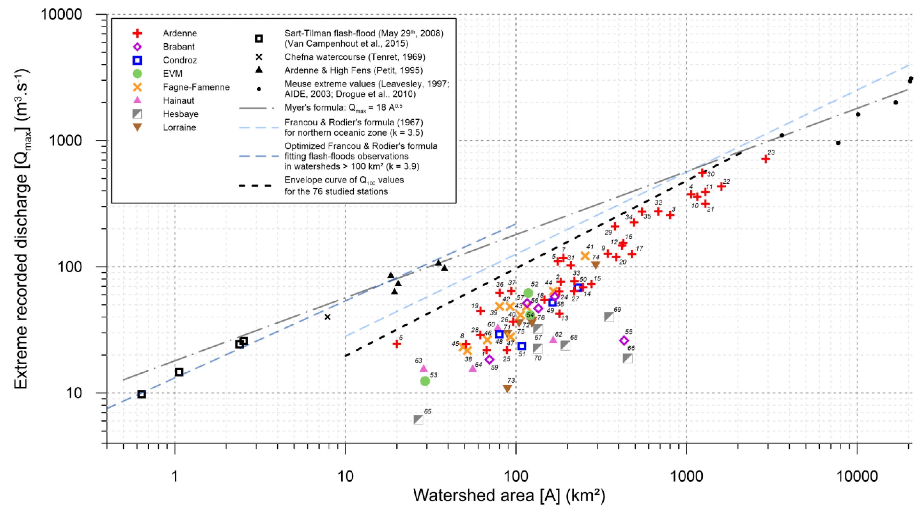 Water 12 00792 g006 Water 12 00792 g006