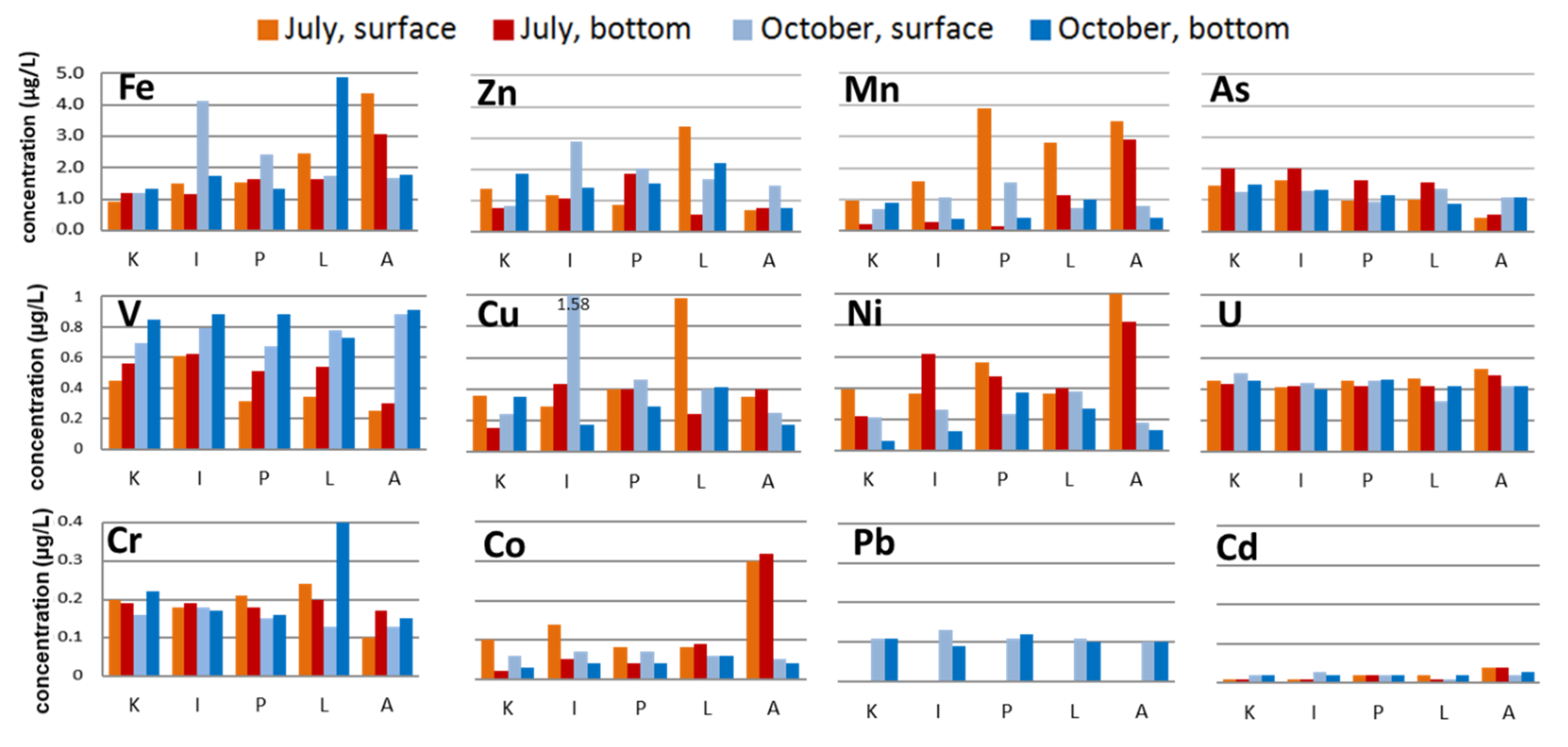 Water 12 00794 g002 Water 12 00794 g002