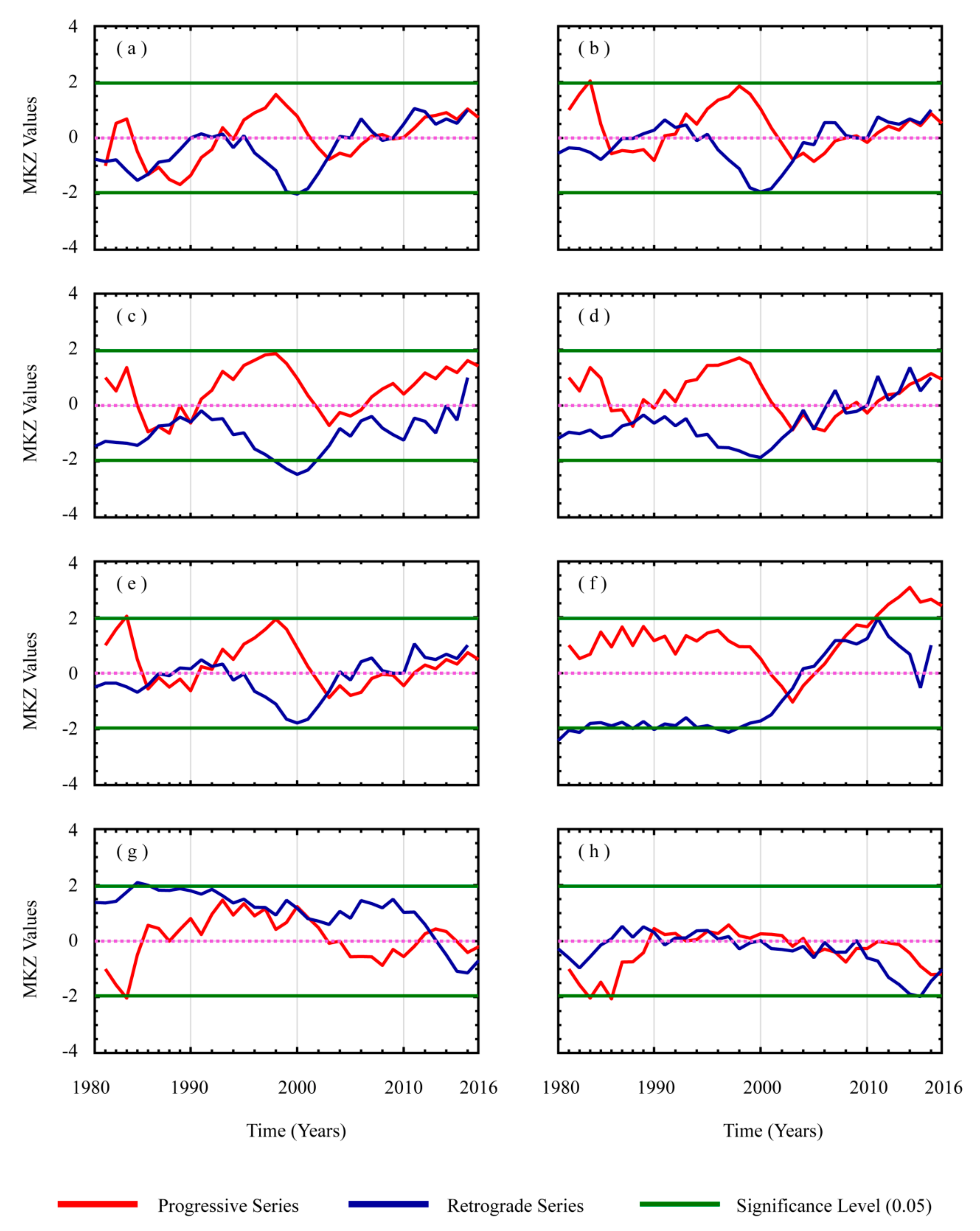 Water 12 00797 g004 Water 12 00797 g004