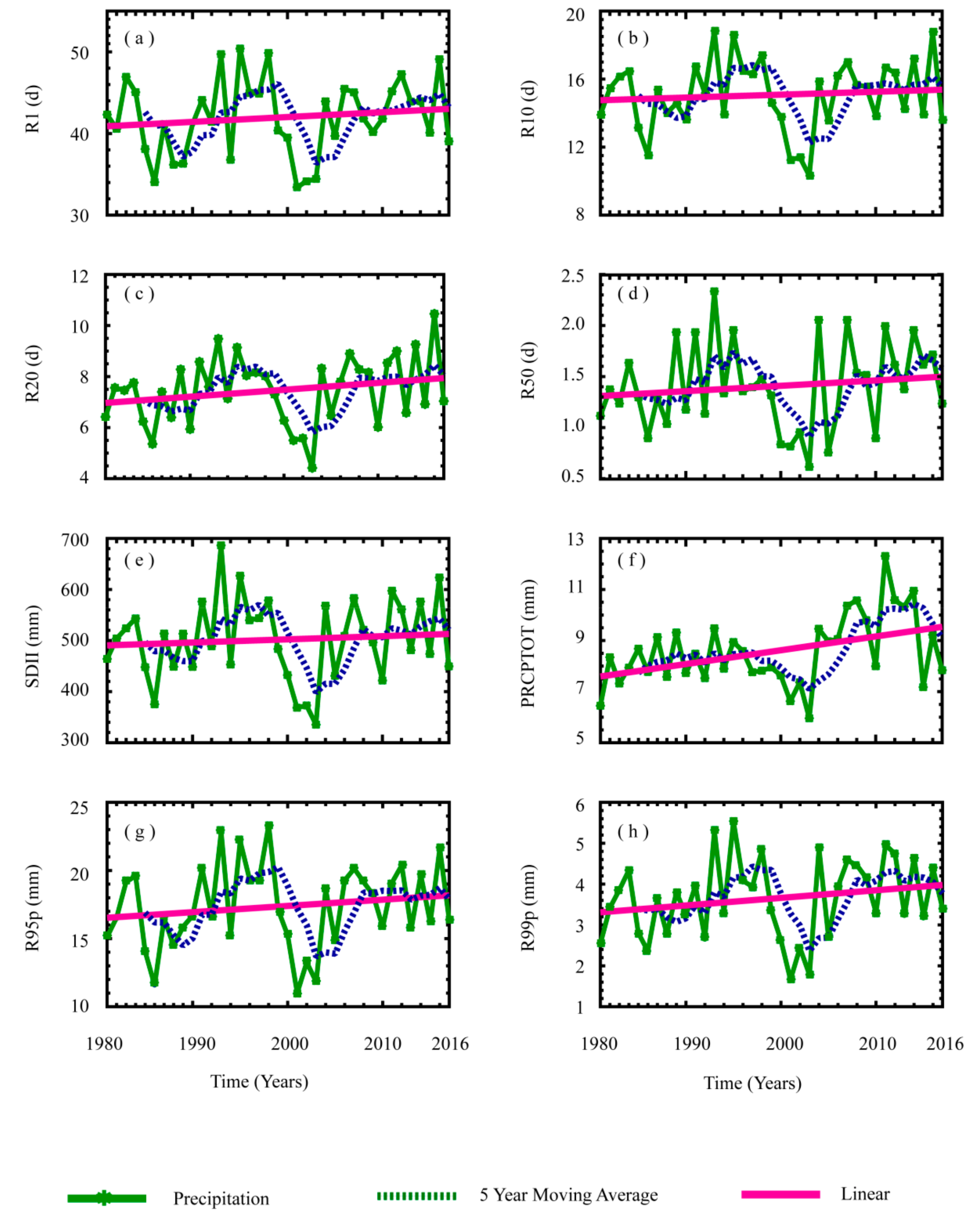 Water 12 00797 g005 Water 12 00797 g005