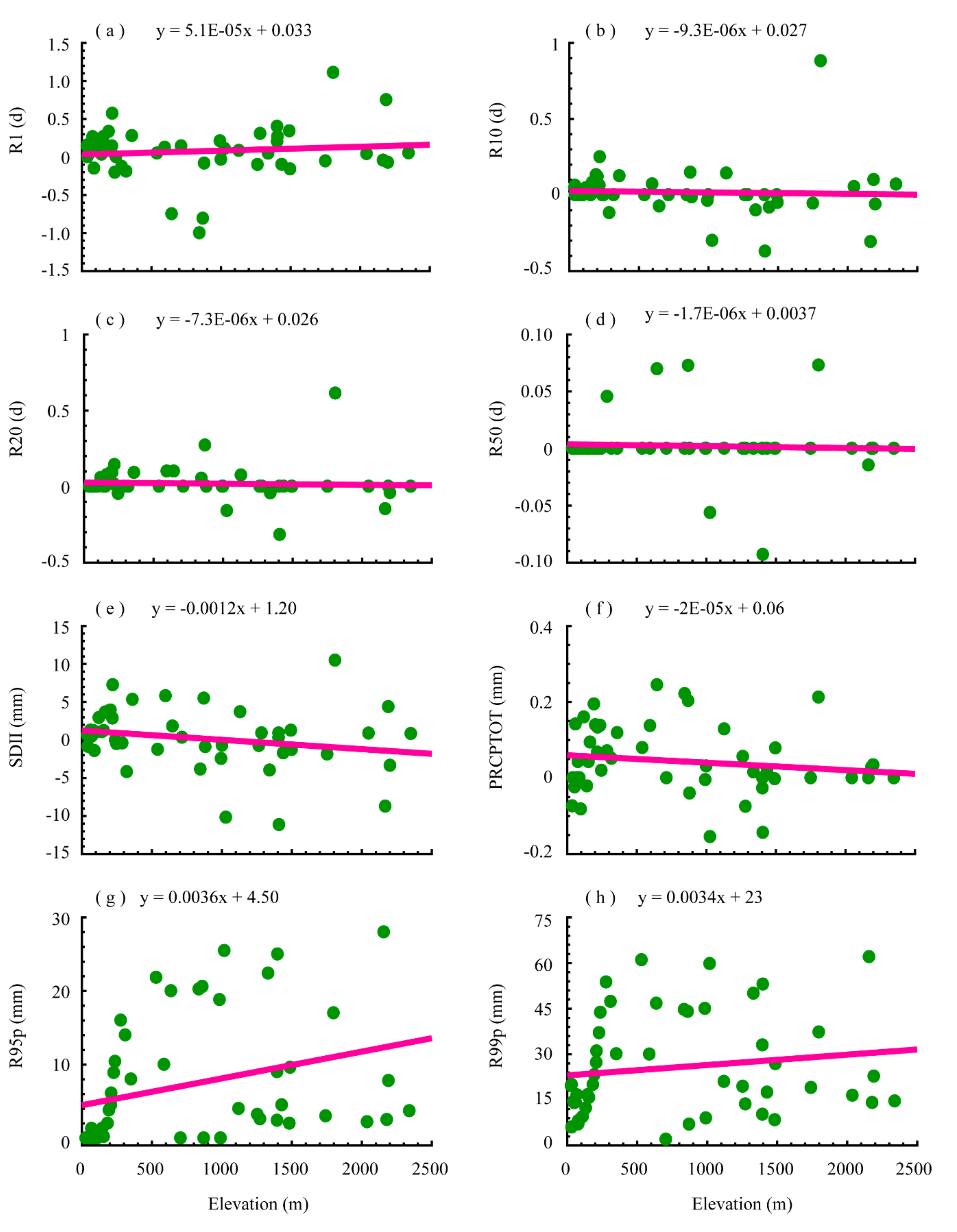 Water 12 00797 g006 Water 12 00797 g006