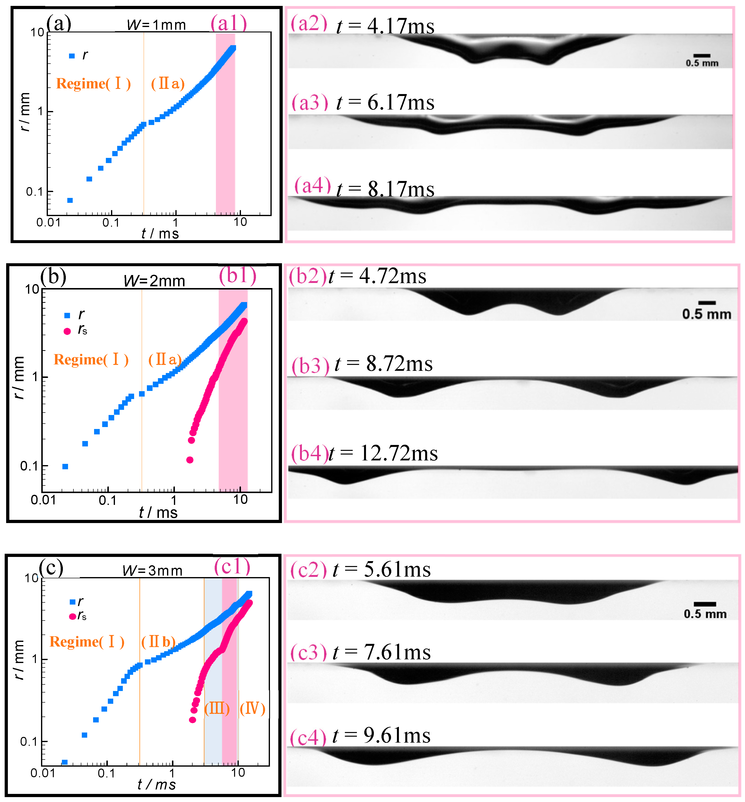 Water 12 00798 g007a