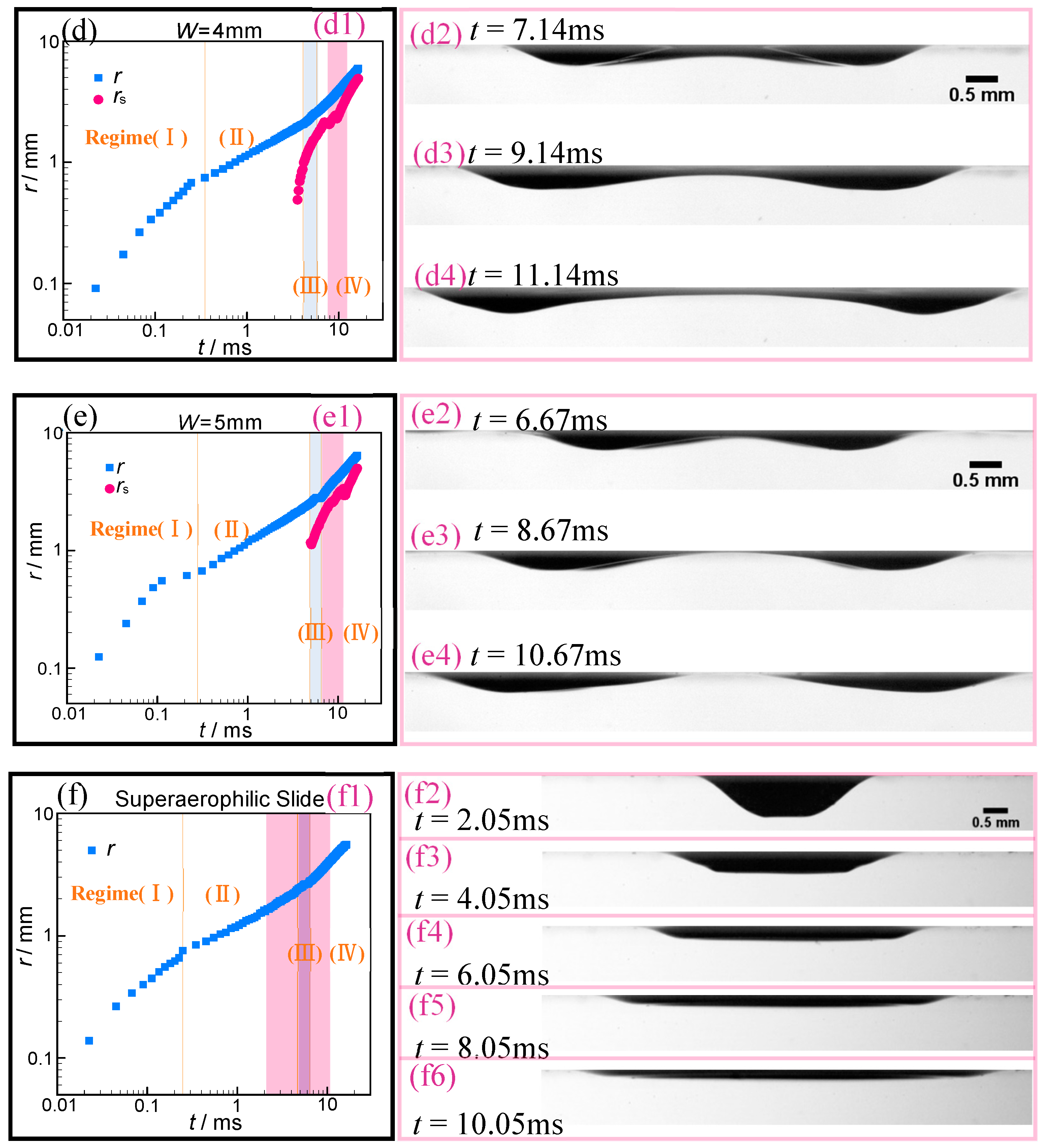 Water 12 00798 g007b