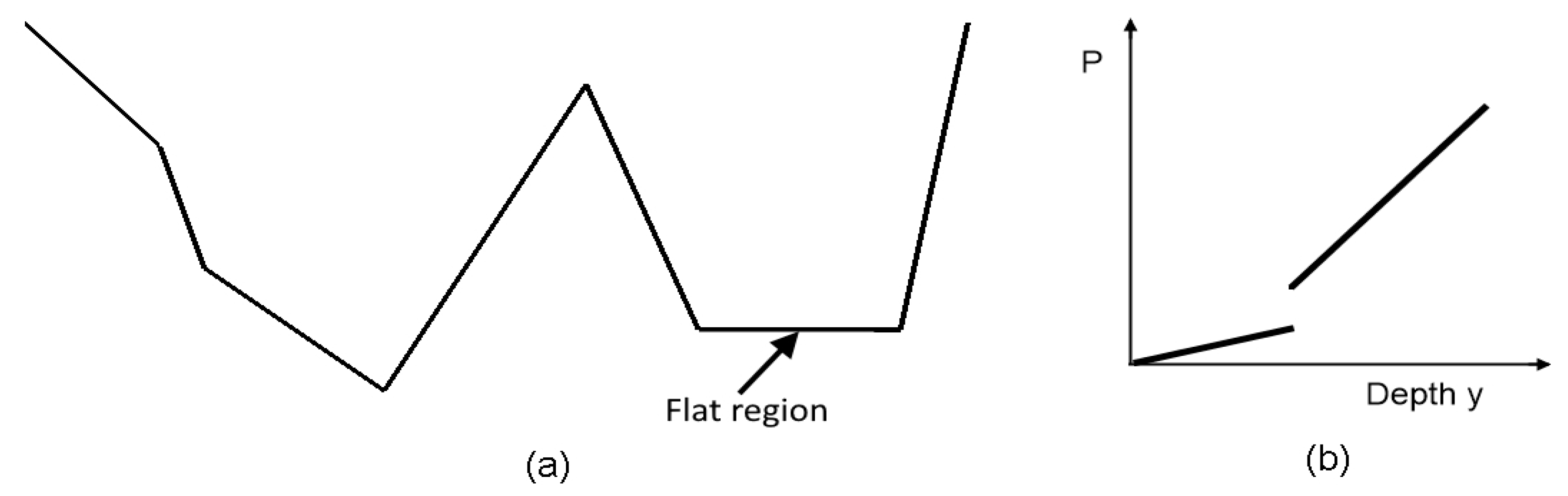 Water 12 00799 g002 Water 12 00799 g002