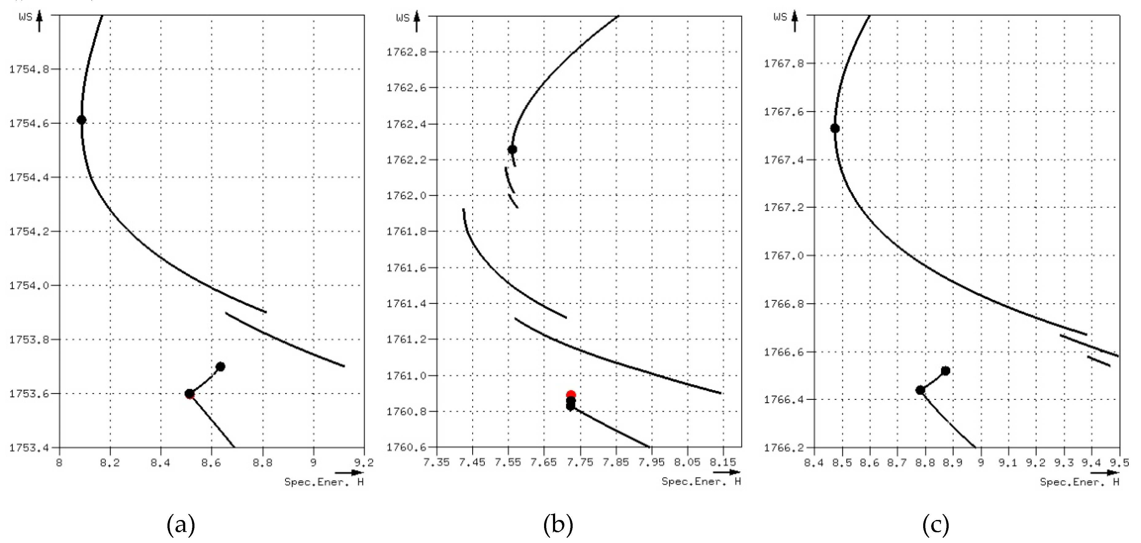 Water 12 00799 g018 Water 12 00799 g018
