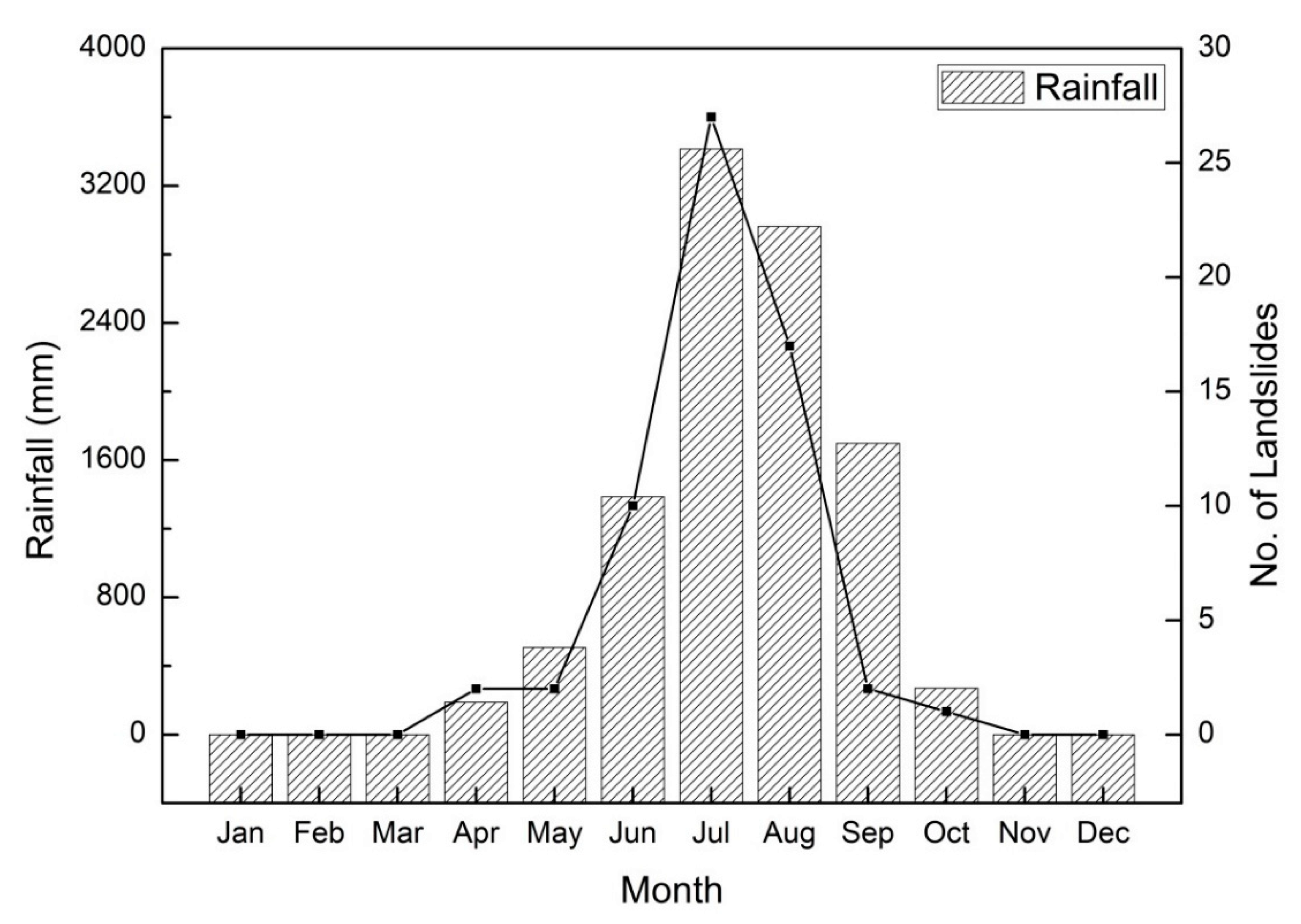 Water 12 00804 g003 Water 12 00804 g003
