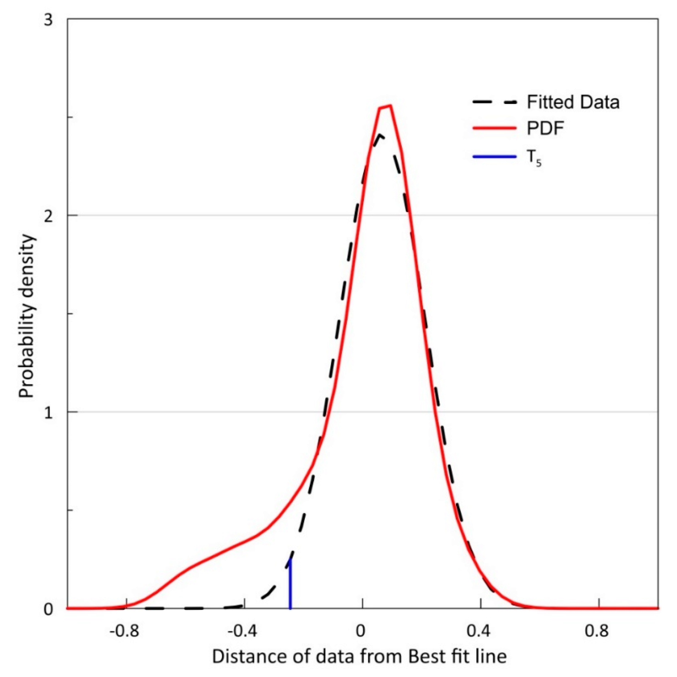 Water 12 00804 g004 Water 12 00804 g004