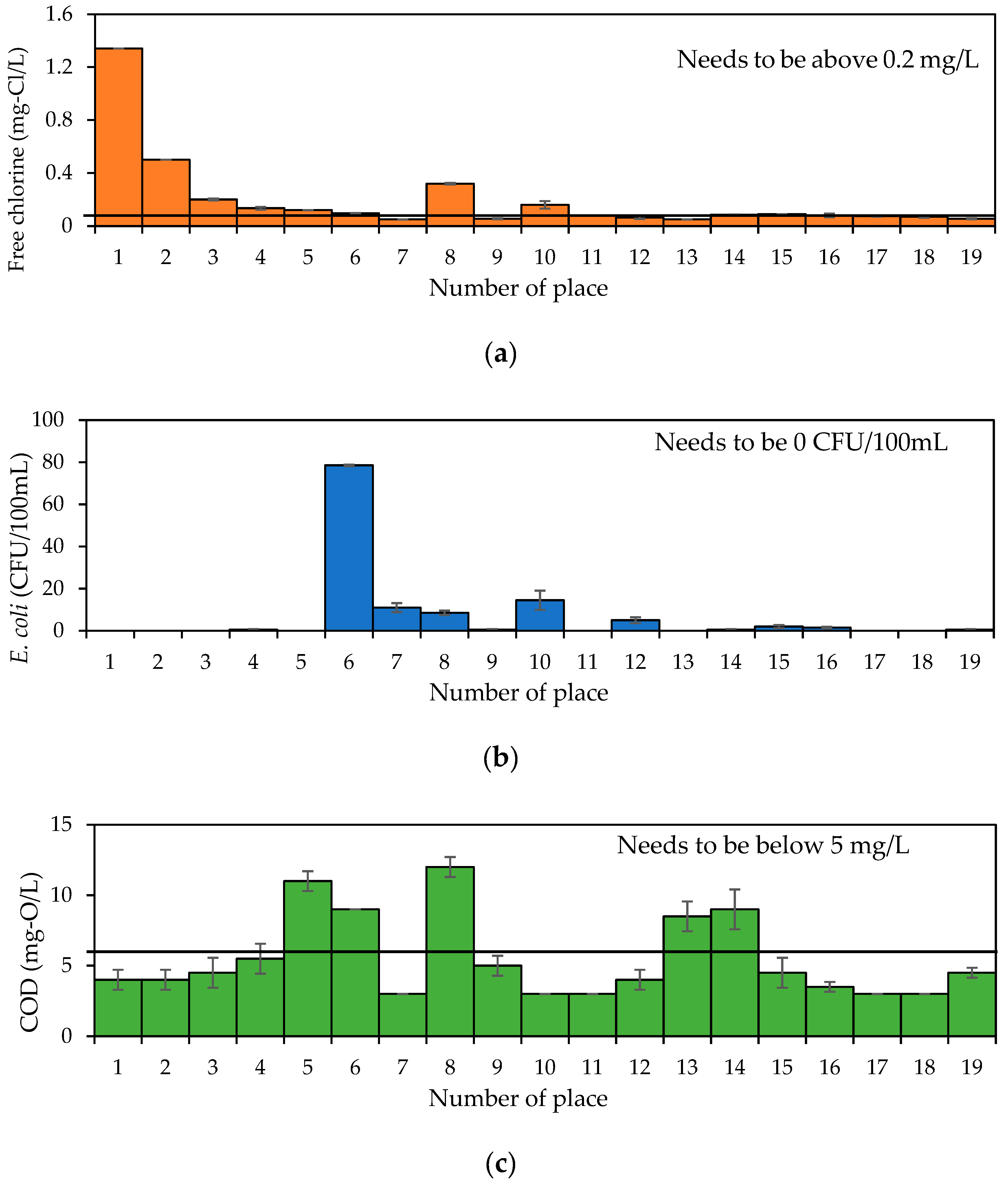 Water 12 00806 g003 Water 12 00806 g003