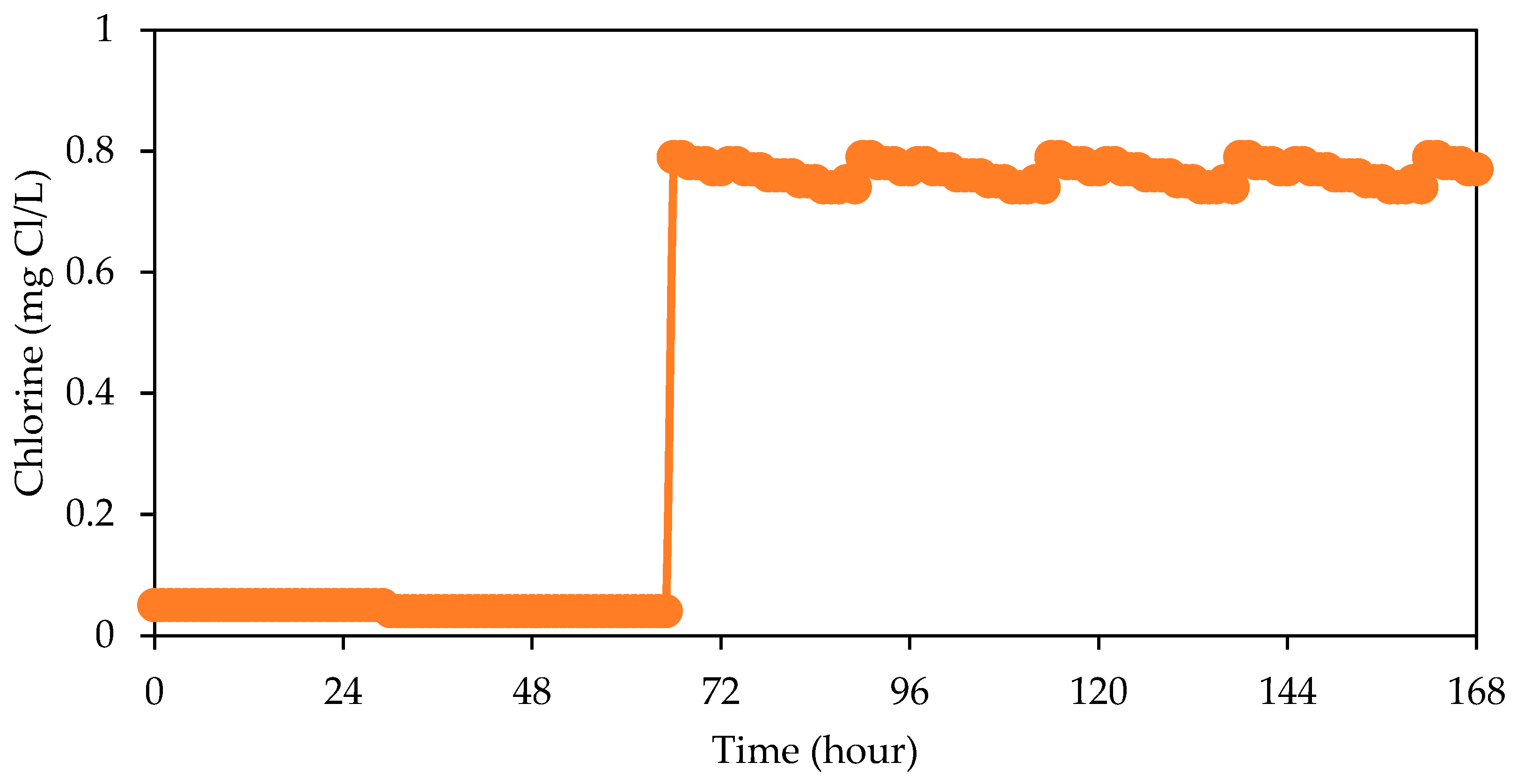 Water 12 00806 g008 Water 12 00806 g008