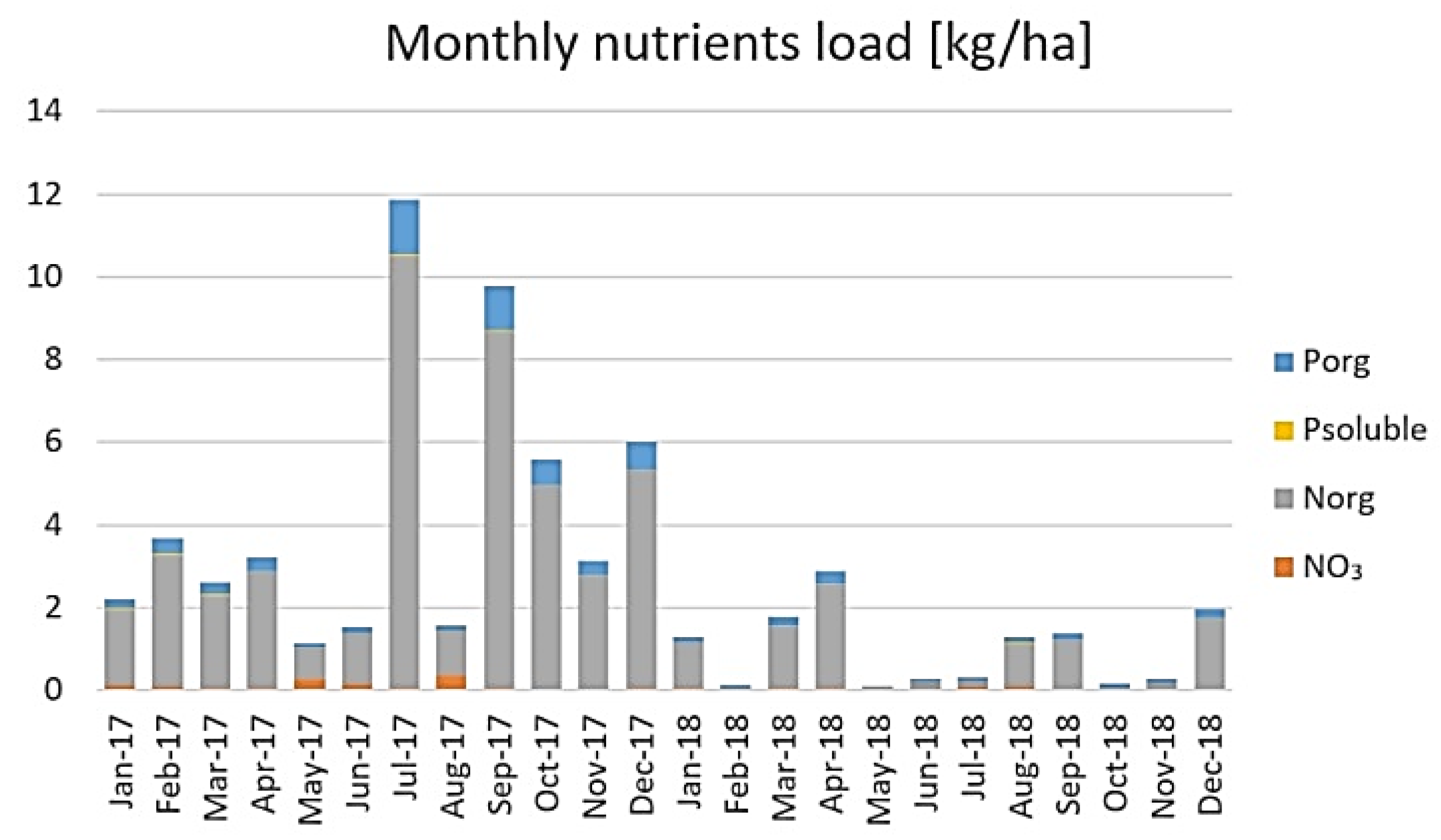 Water 12 00809 g004 Water 12 00809 g004