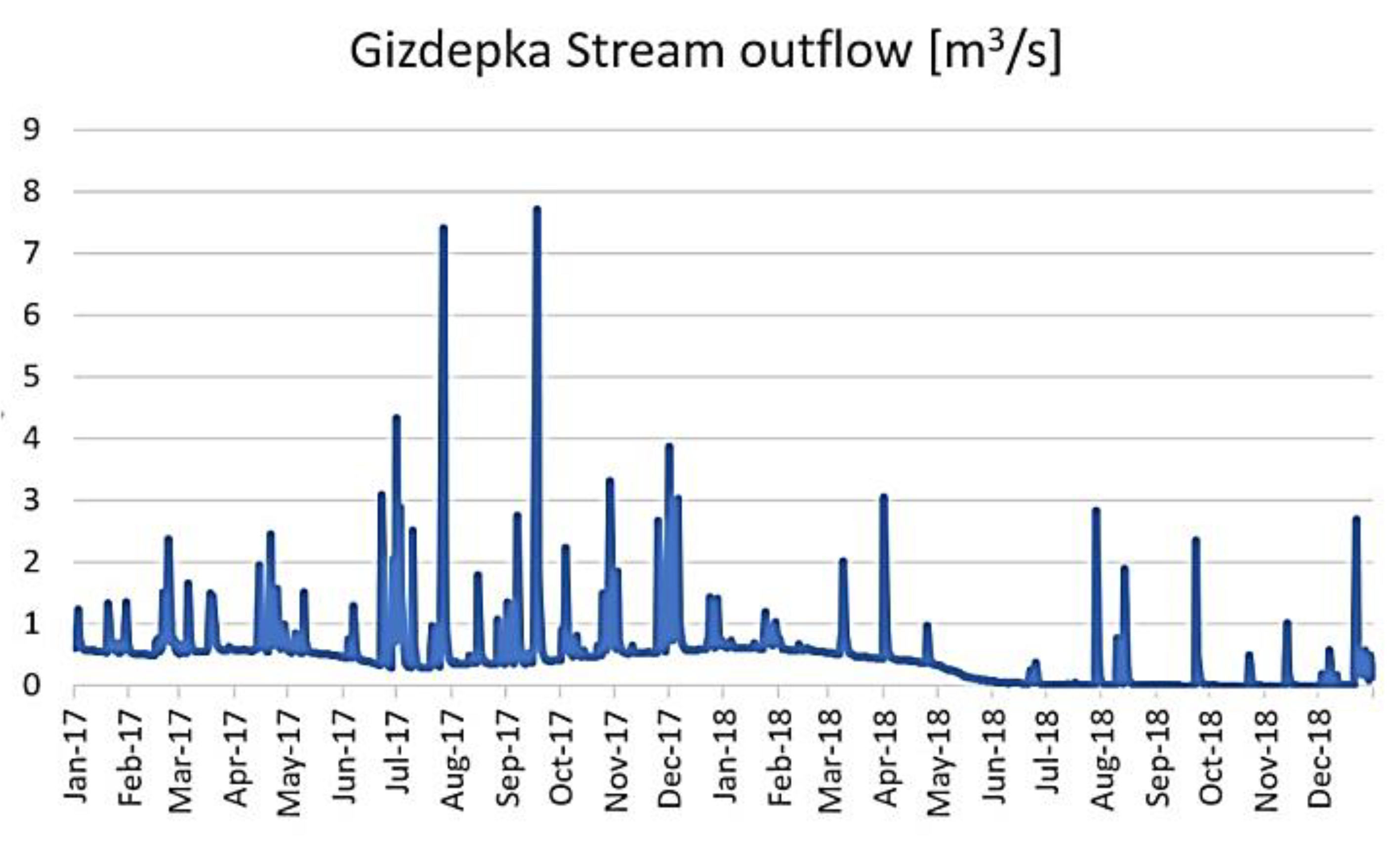 Water 12 00809 g005 Water 12 00809 g005