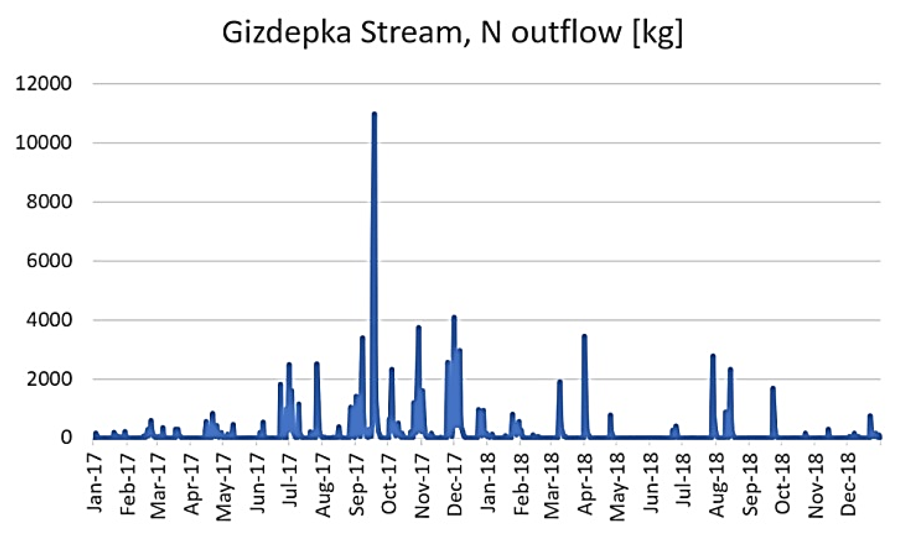 Water 12 00809 g006 Water 12 00809 g006
