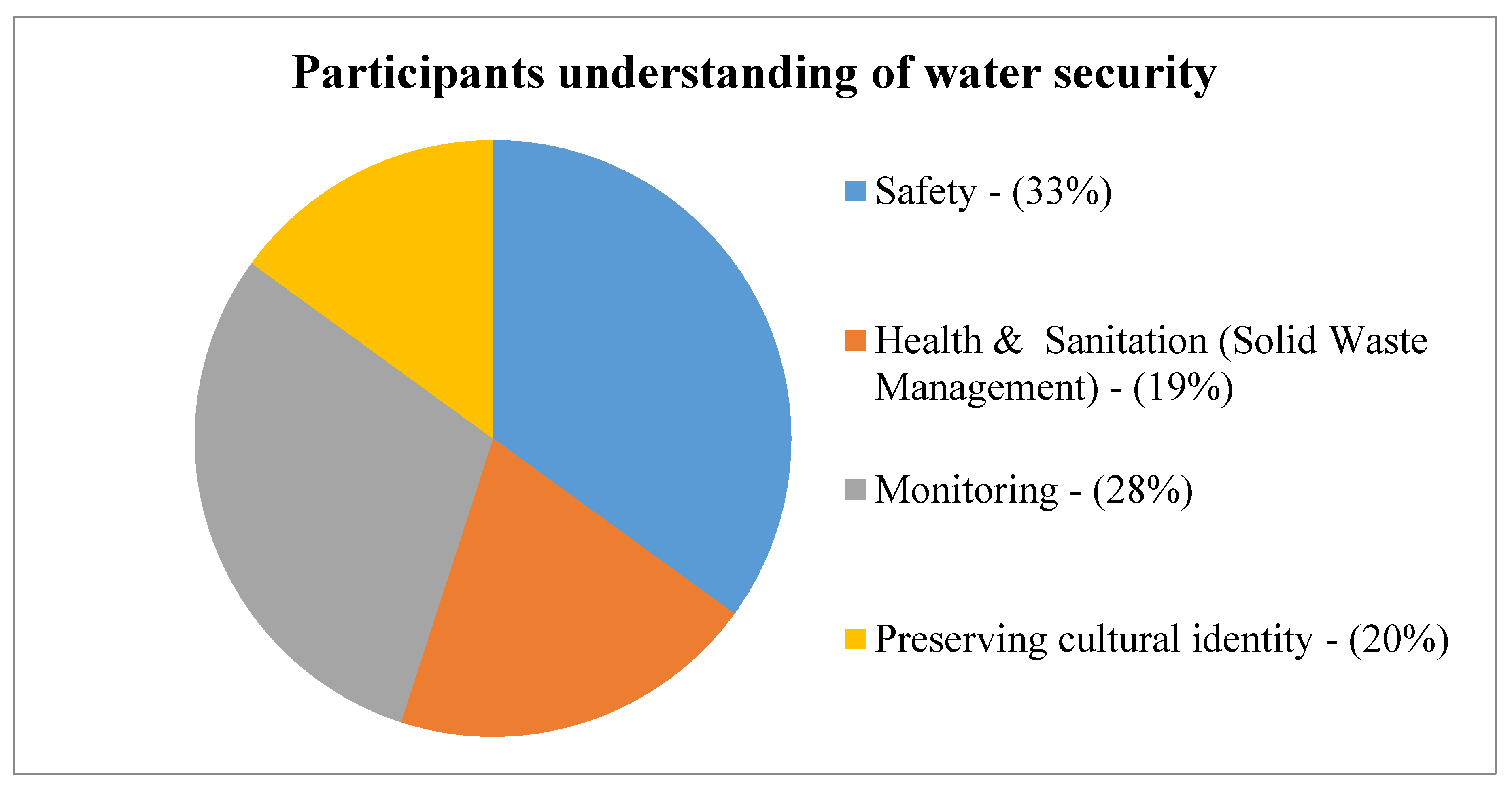 Water 12 00810 g002 Water 12 00810 g002