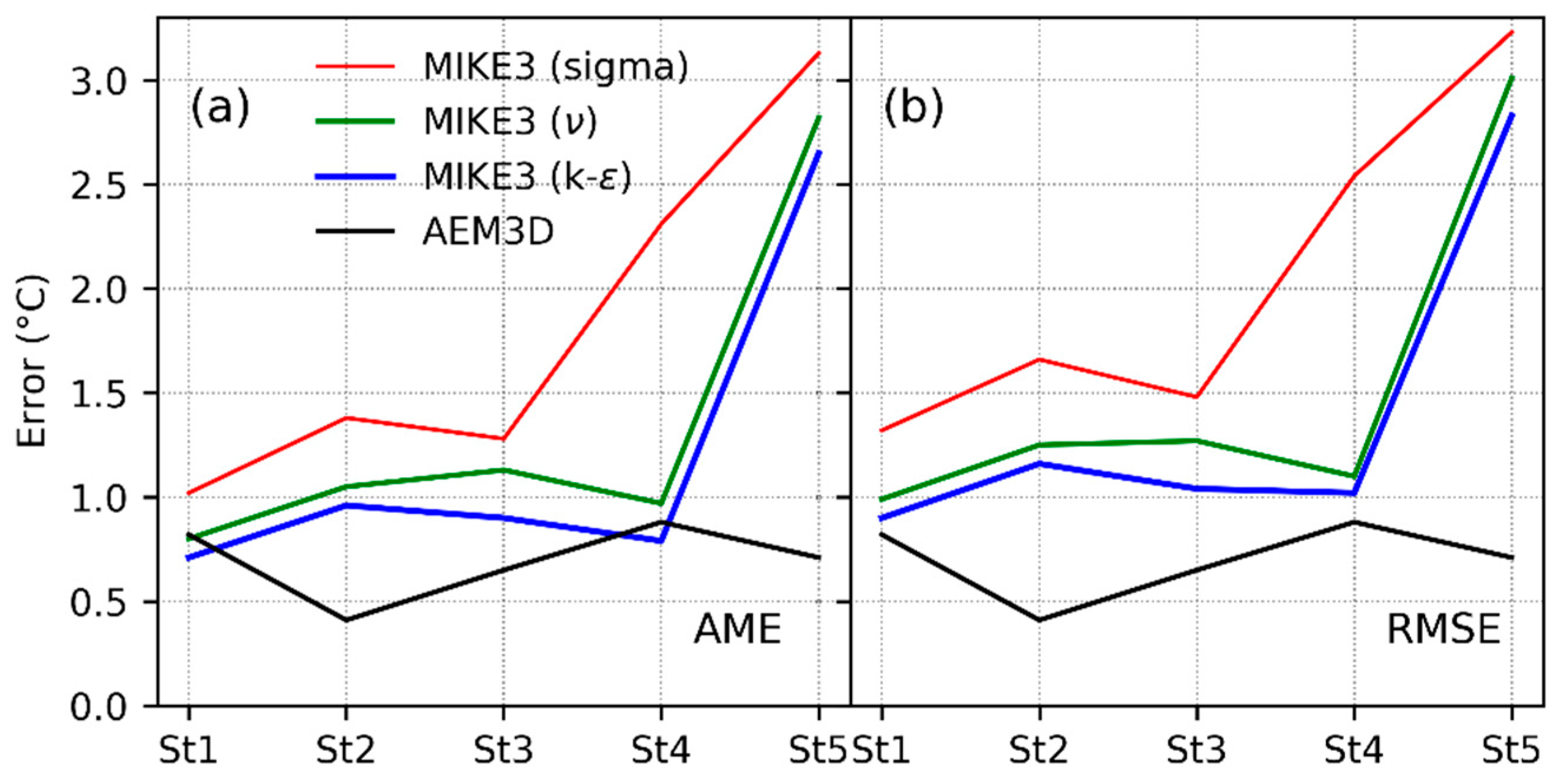 Water 12 00814 g004 Water 12 00814 g004