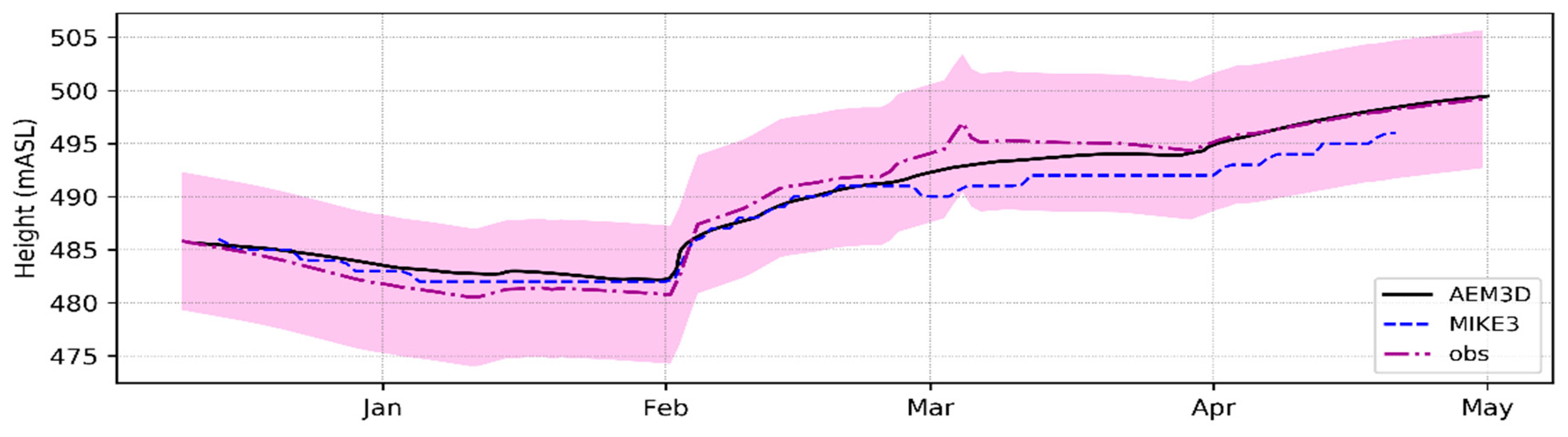 Water 12 00814 g005 Water 12 00814 g005