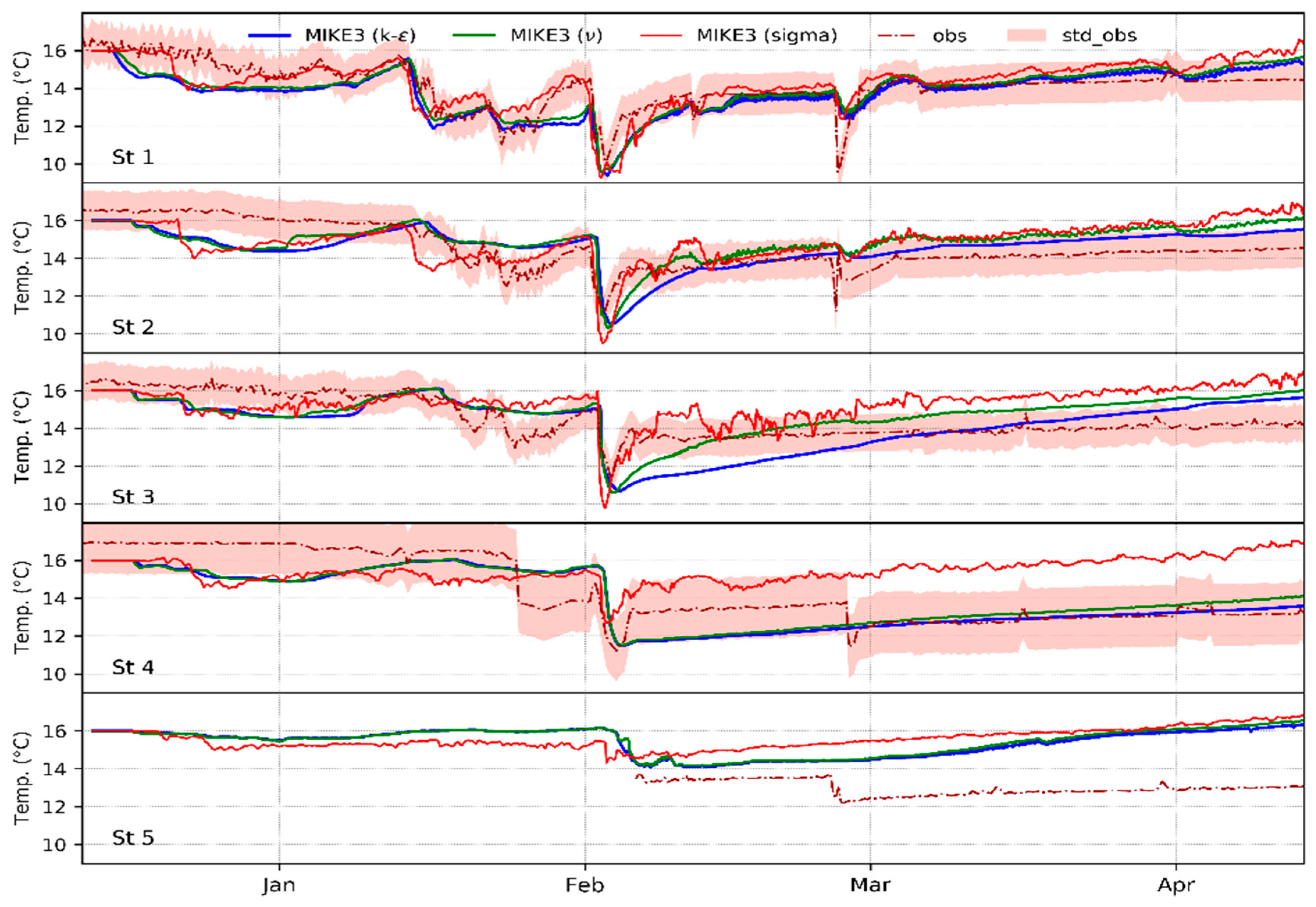 Water 12 00814 g007 Water 12 00814 g007
