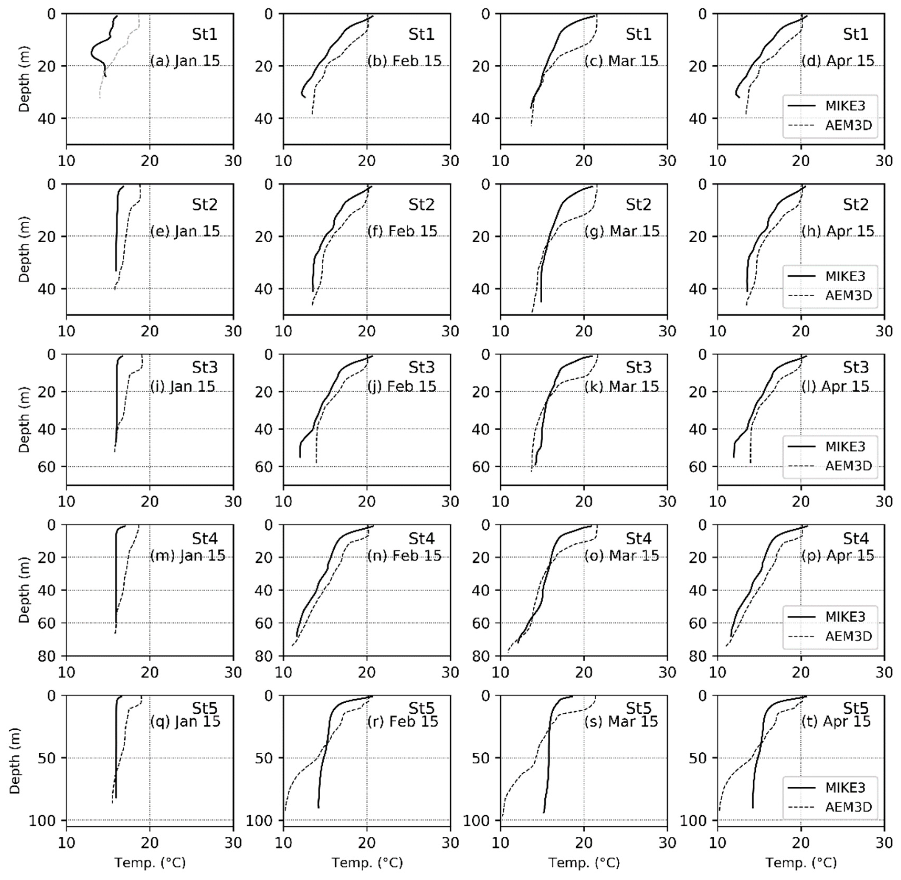 Water 12 00814 g008 Water 12 00814 g008