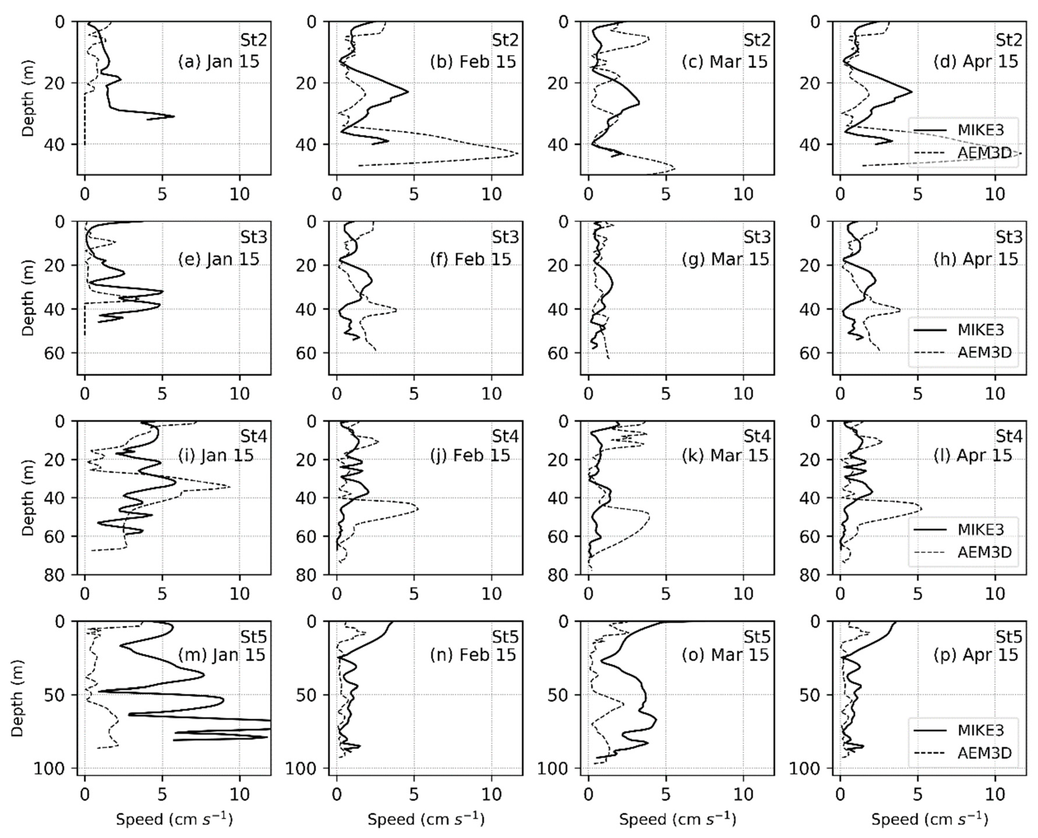 Water 12 00814 g009 Water 12 00814 g009