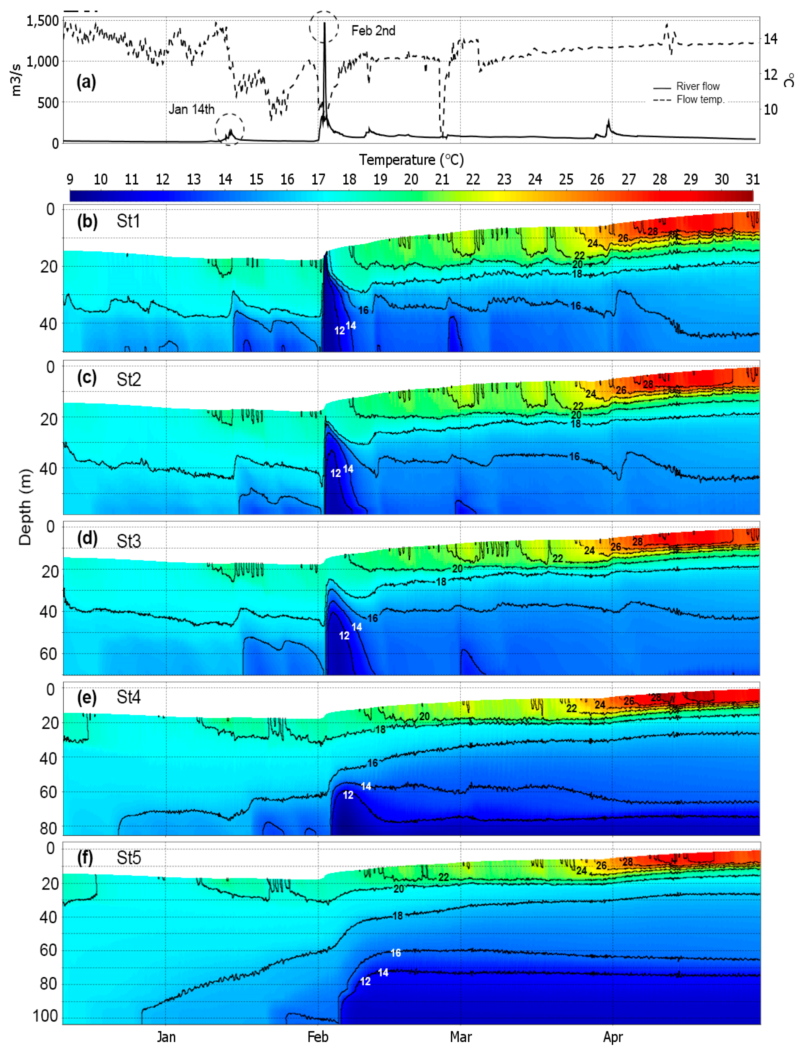 Water 12 00814 g010 Water 12 00814 g010