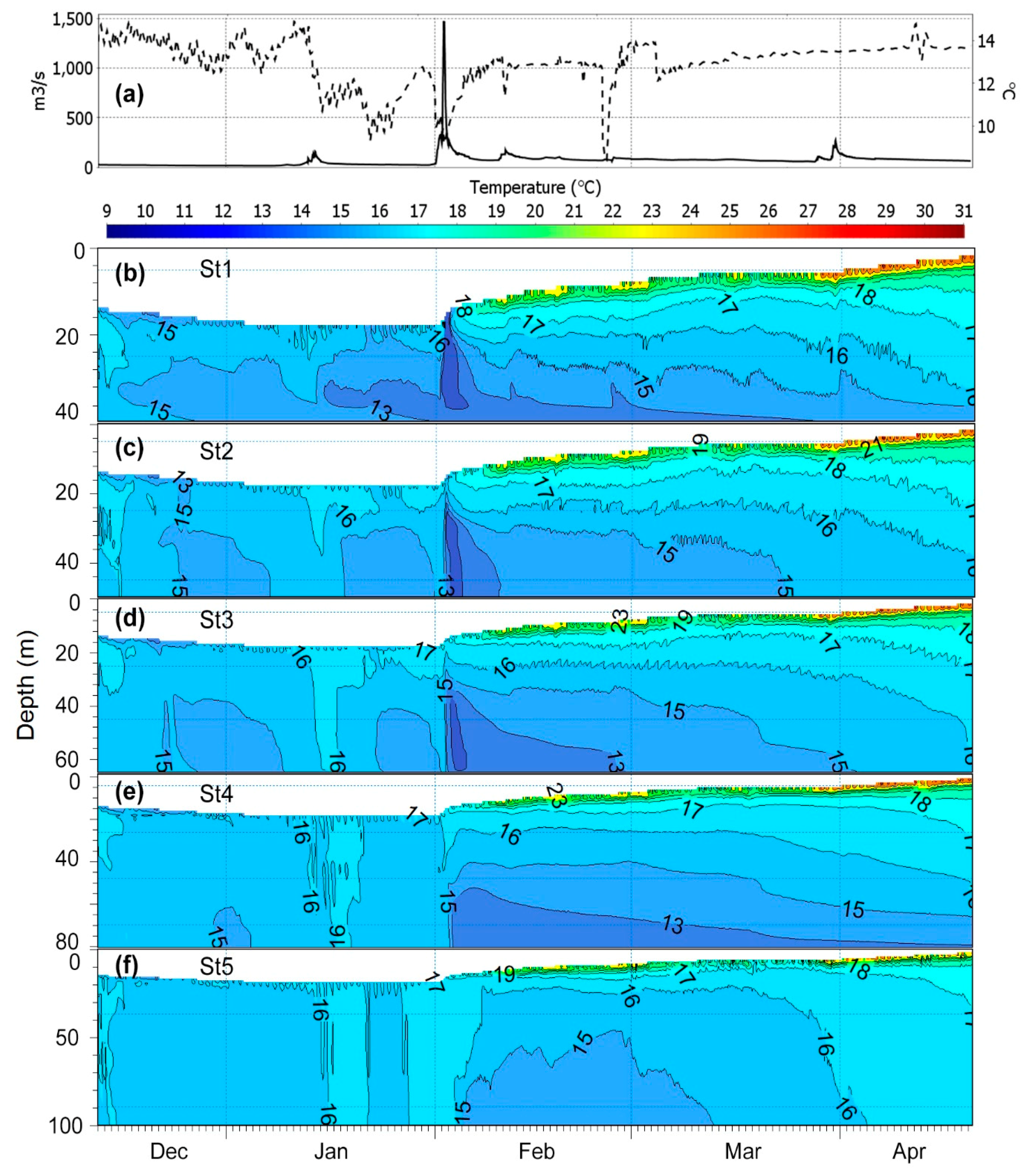 Water 12 00814 g011 Water 12 00814 g011
