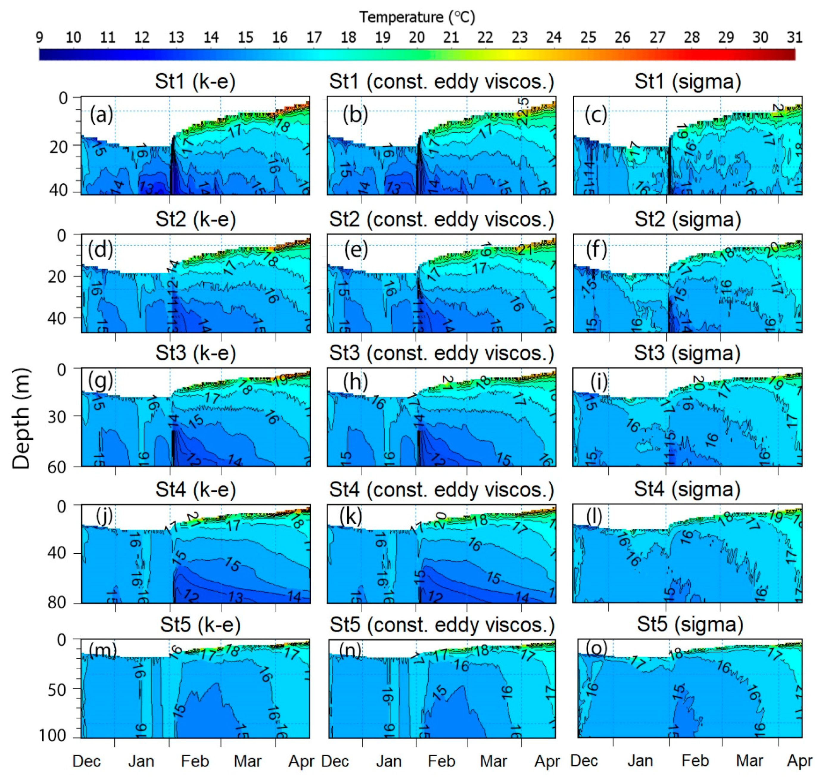 Water 12 00814 g012 Water 12 00814 g012