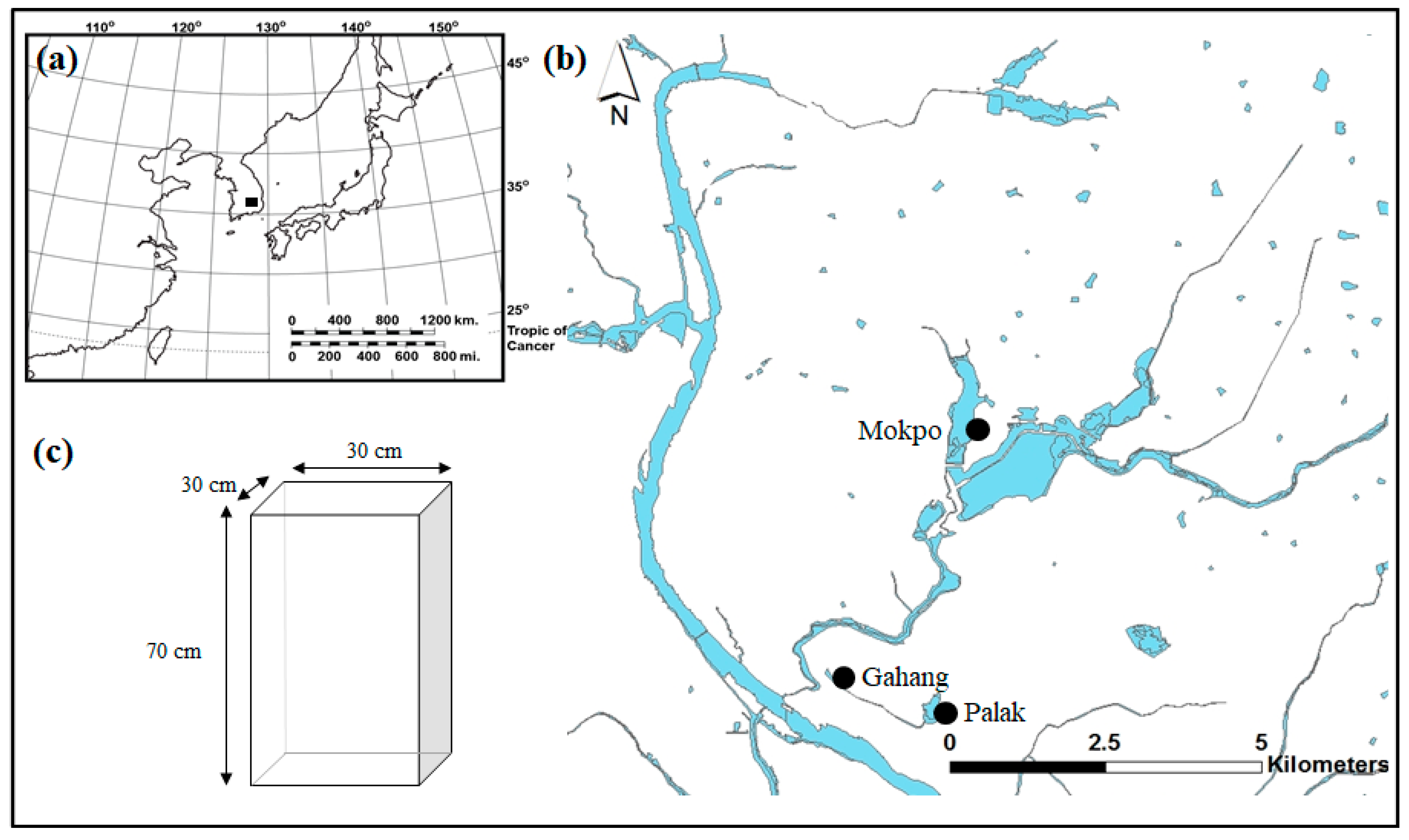 Water 12 00815 g001 Water 12 00815 g001