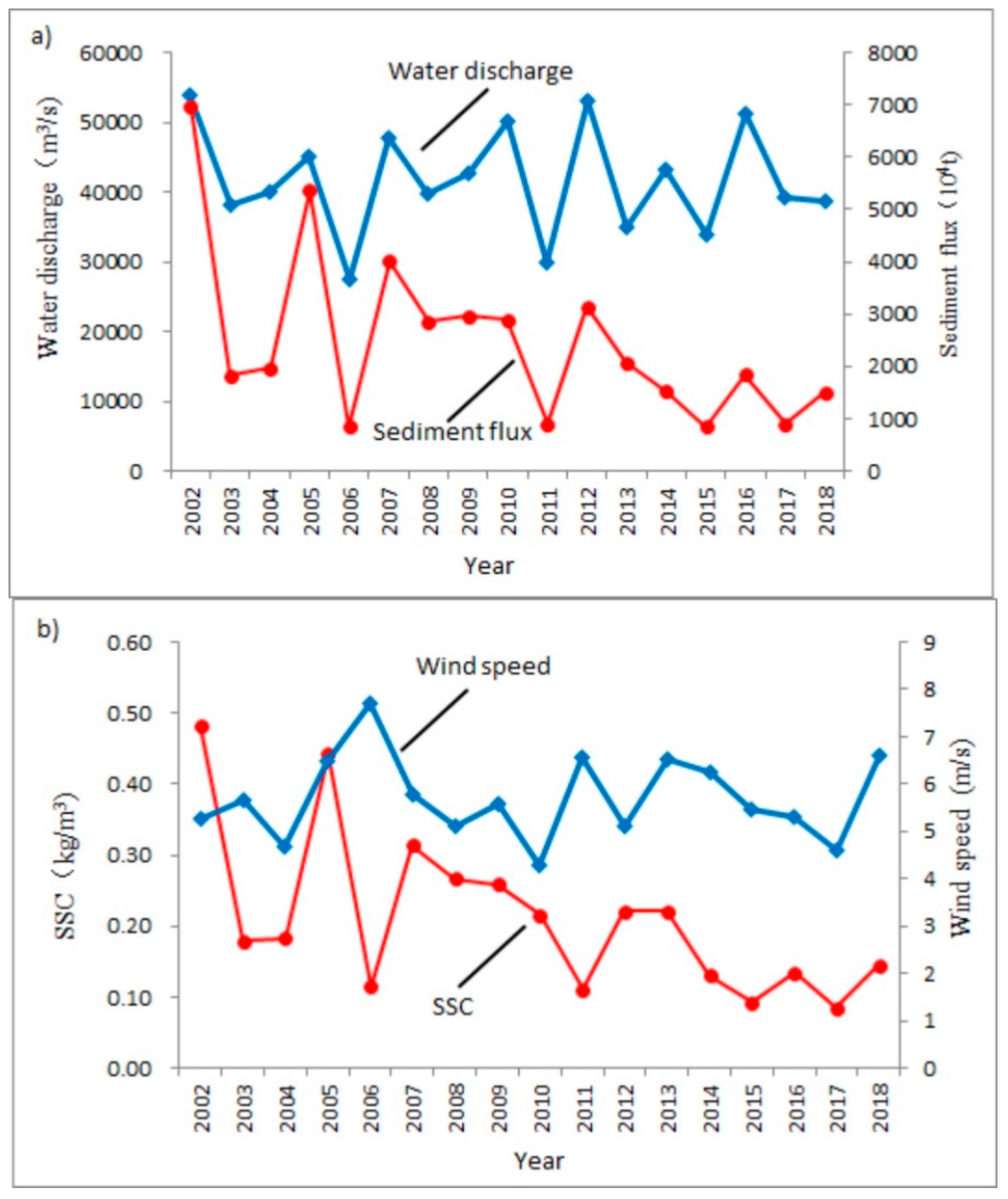 Water 12 00818 g006 Water 12 00818 g006