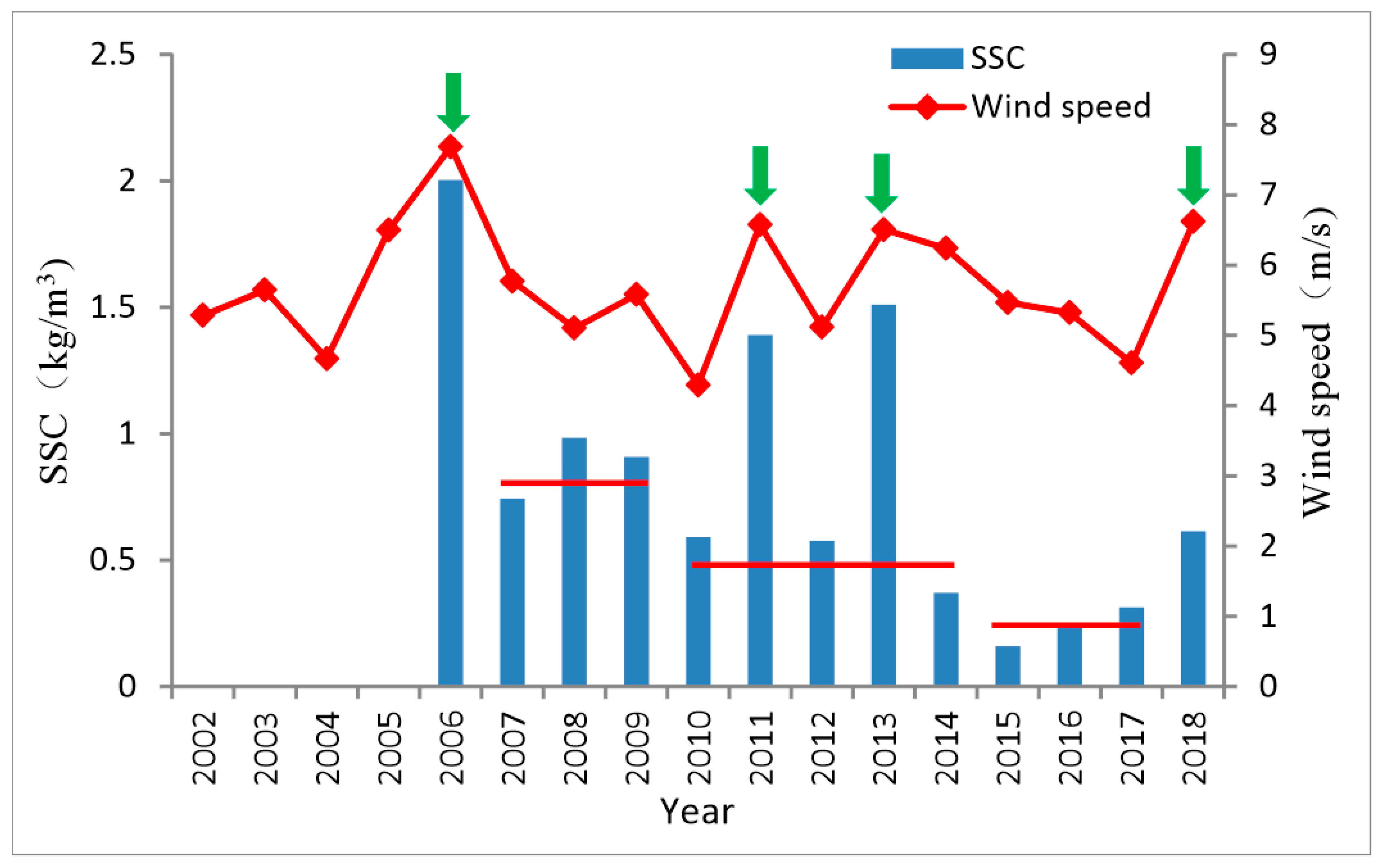 Water 12 00818 g008 Water 12 00818 g008