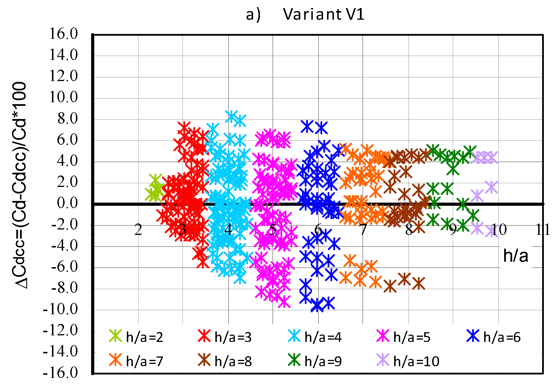 Water 12 00819 g012a