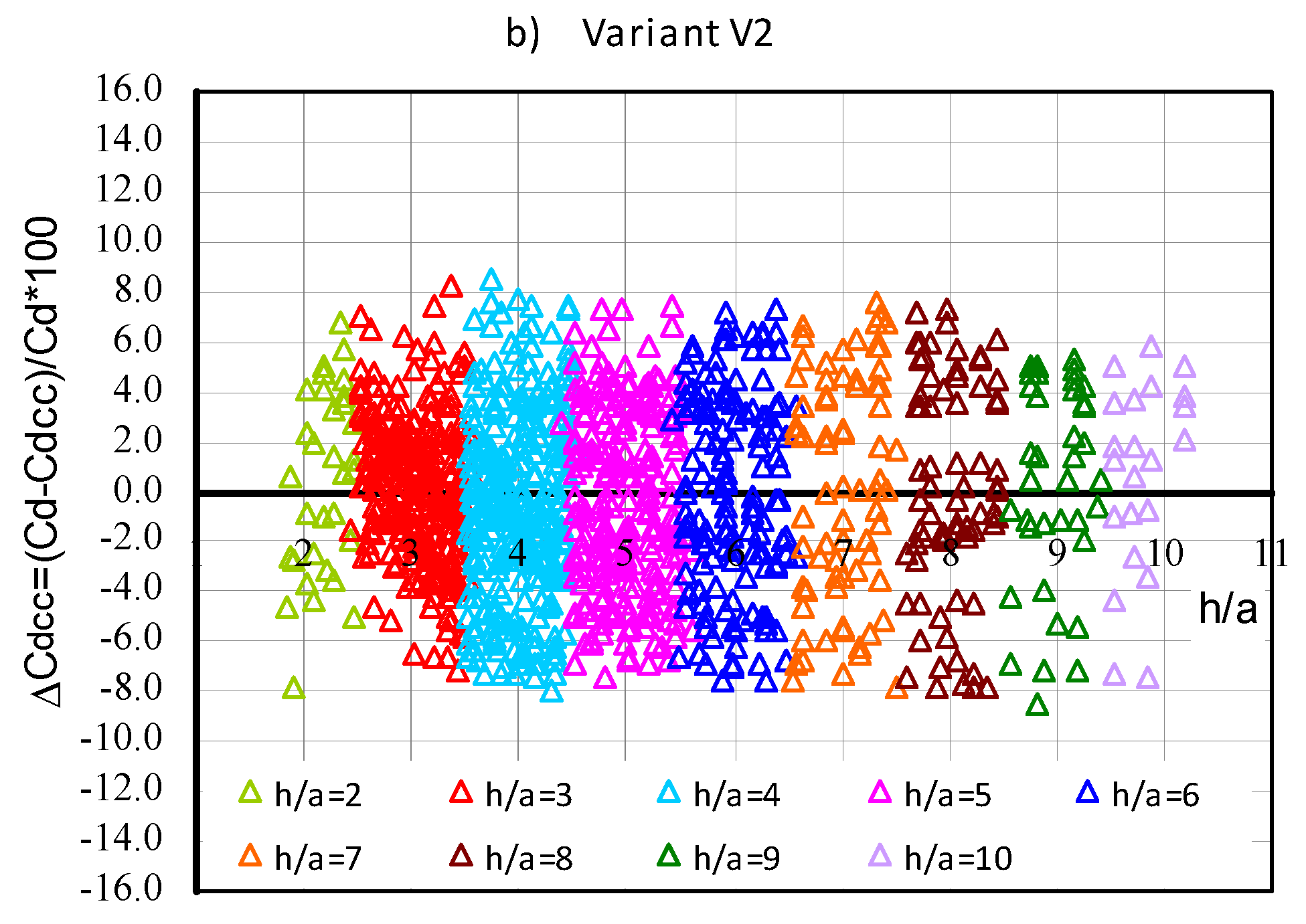 Water 12 00819 g012b