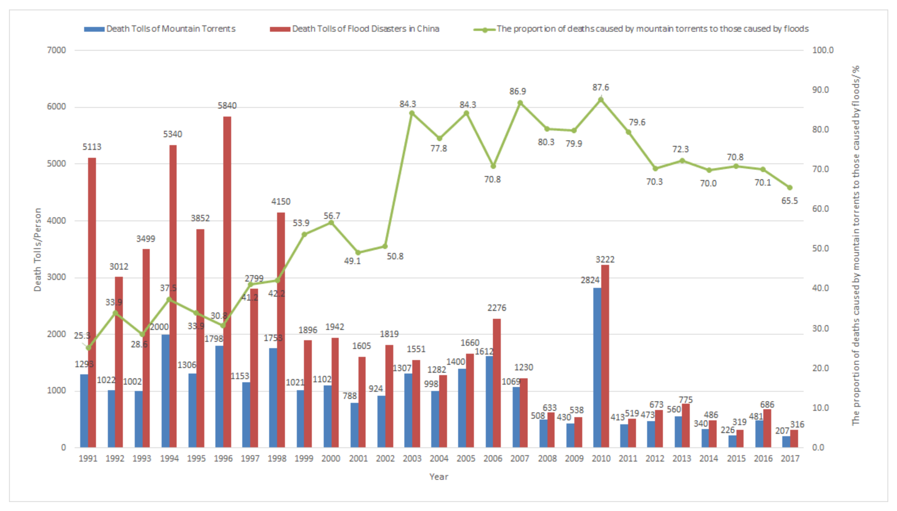 Water 12 00822 g001 Water 12 00822 g001