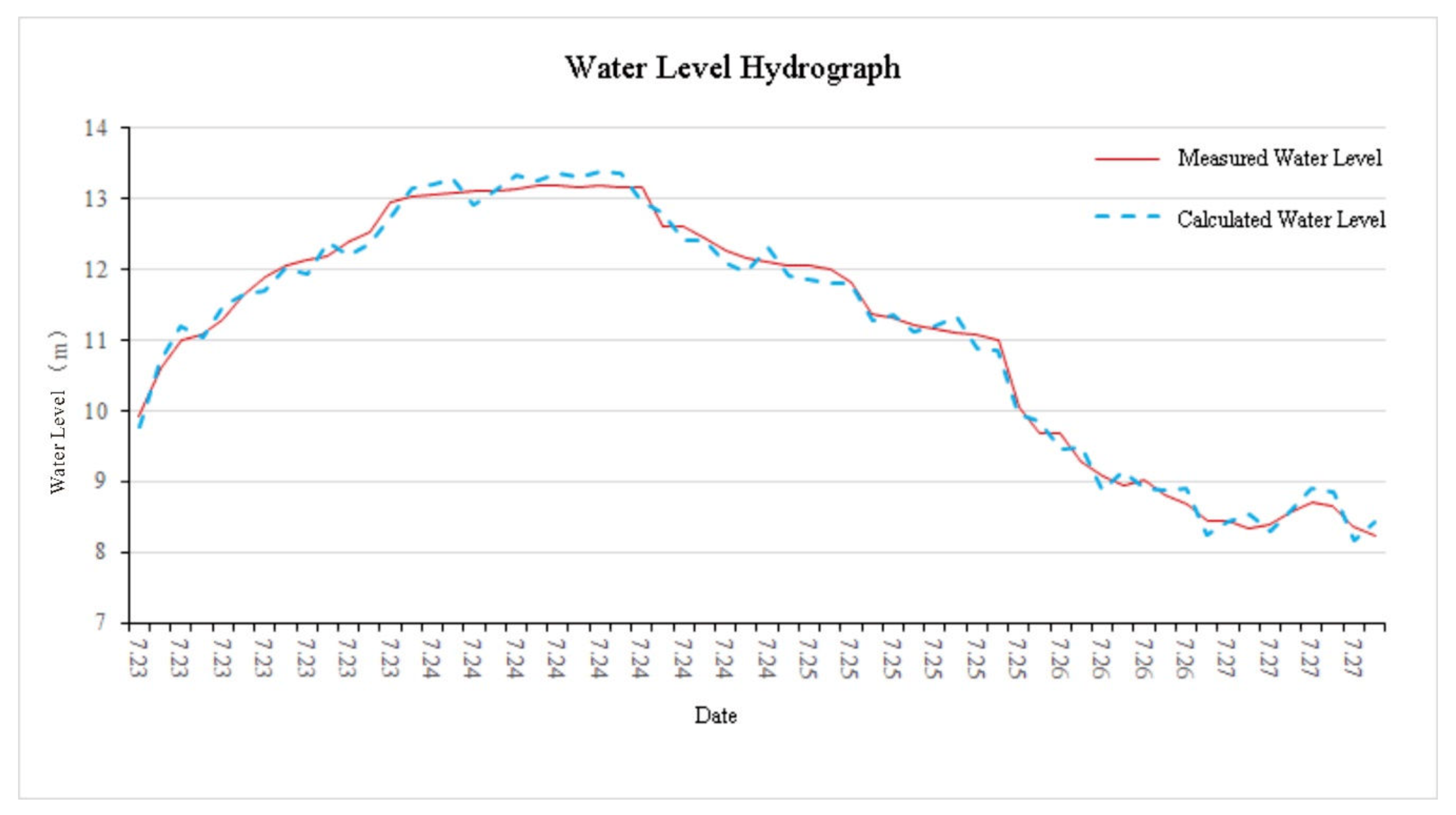 Water 12 00822 g004 Water 12 00822 g004