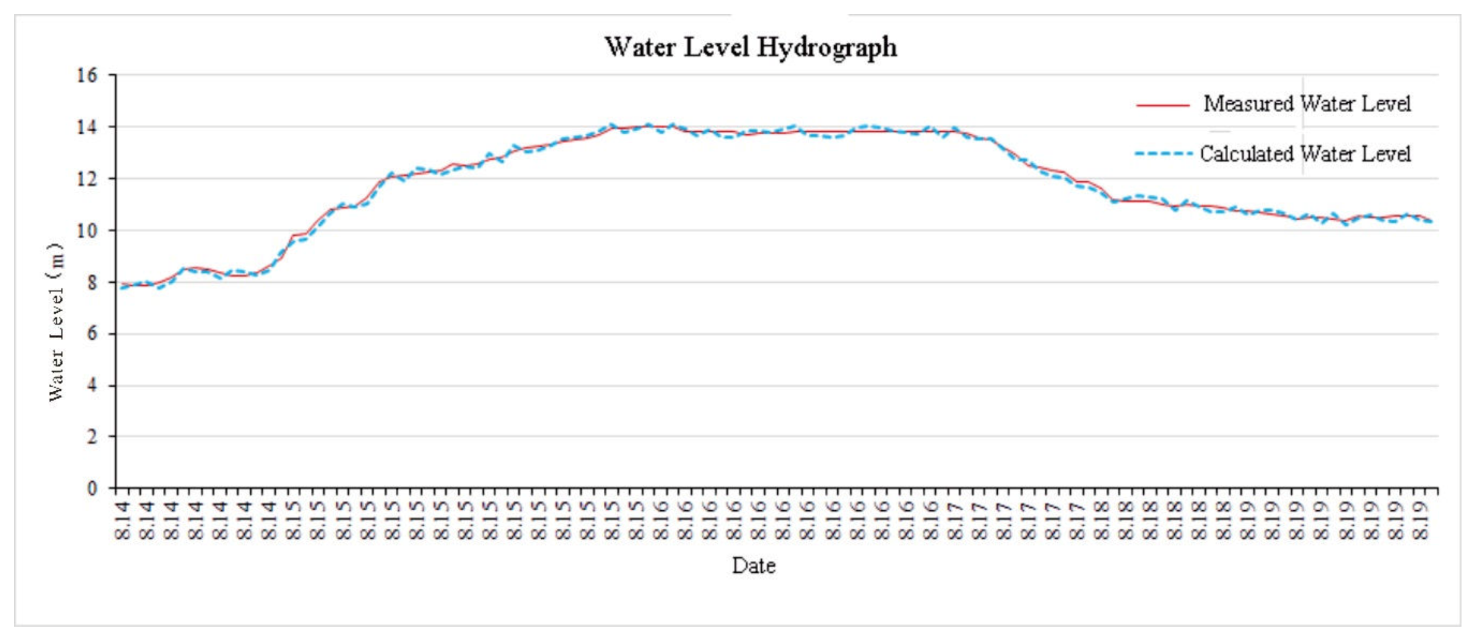 Water 12 00822 g005 Water 12 00822 g005