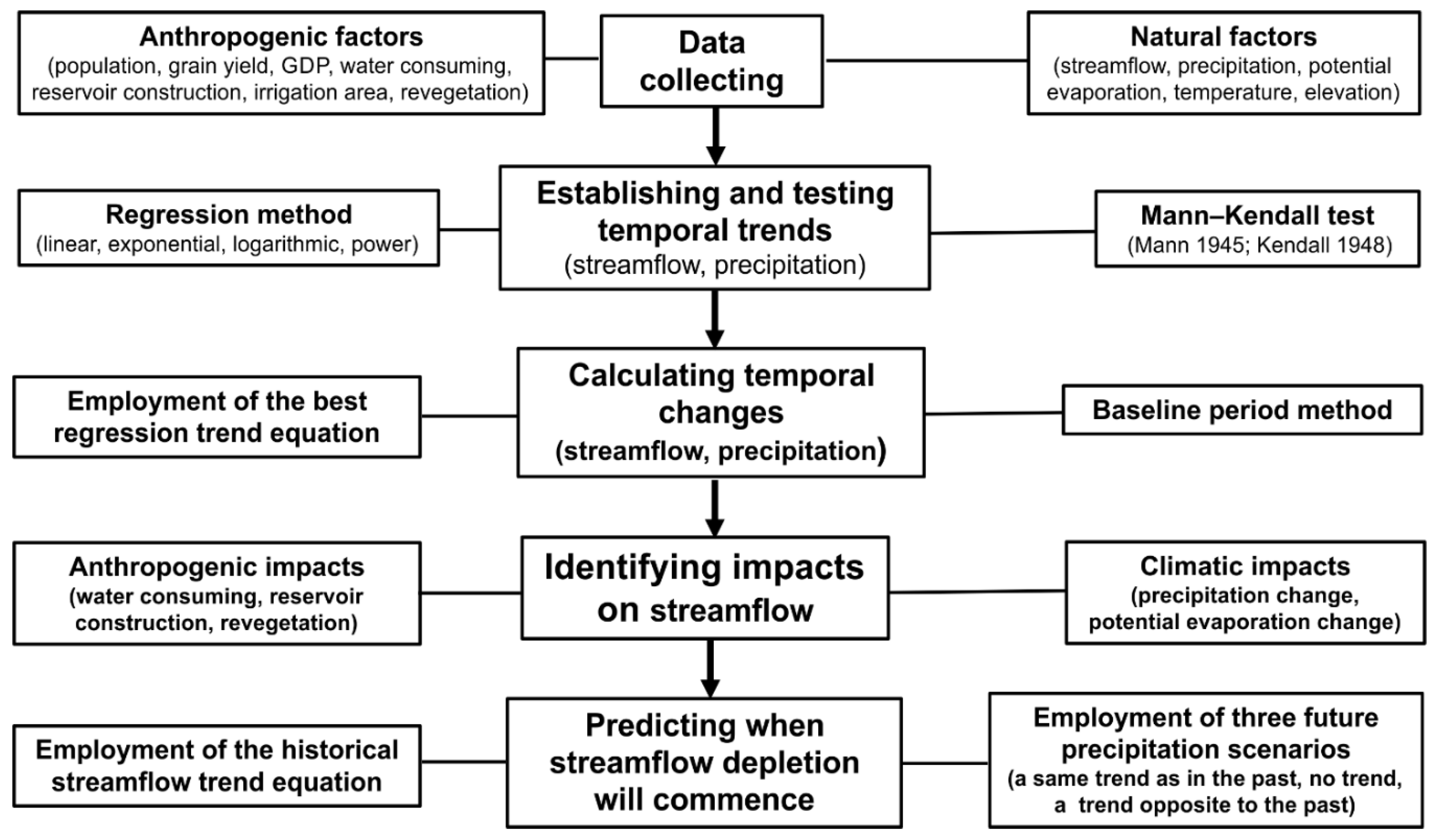 Water 12 00823 g002 Water 12 00823 g002