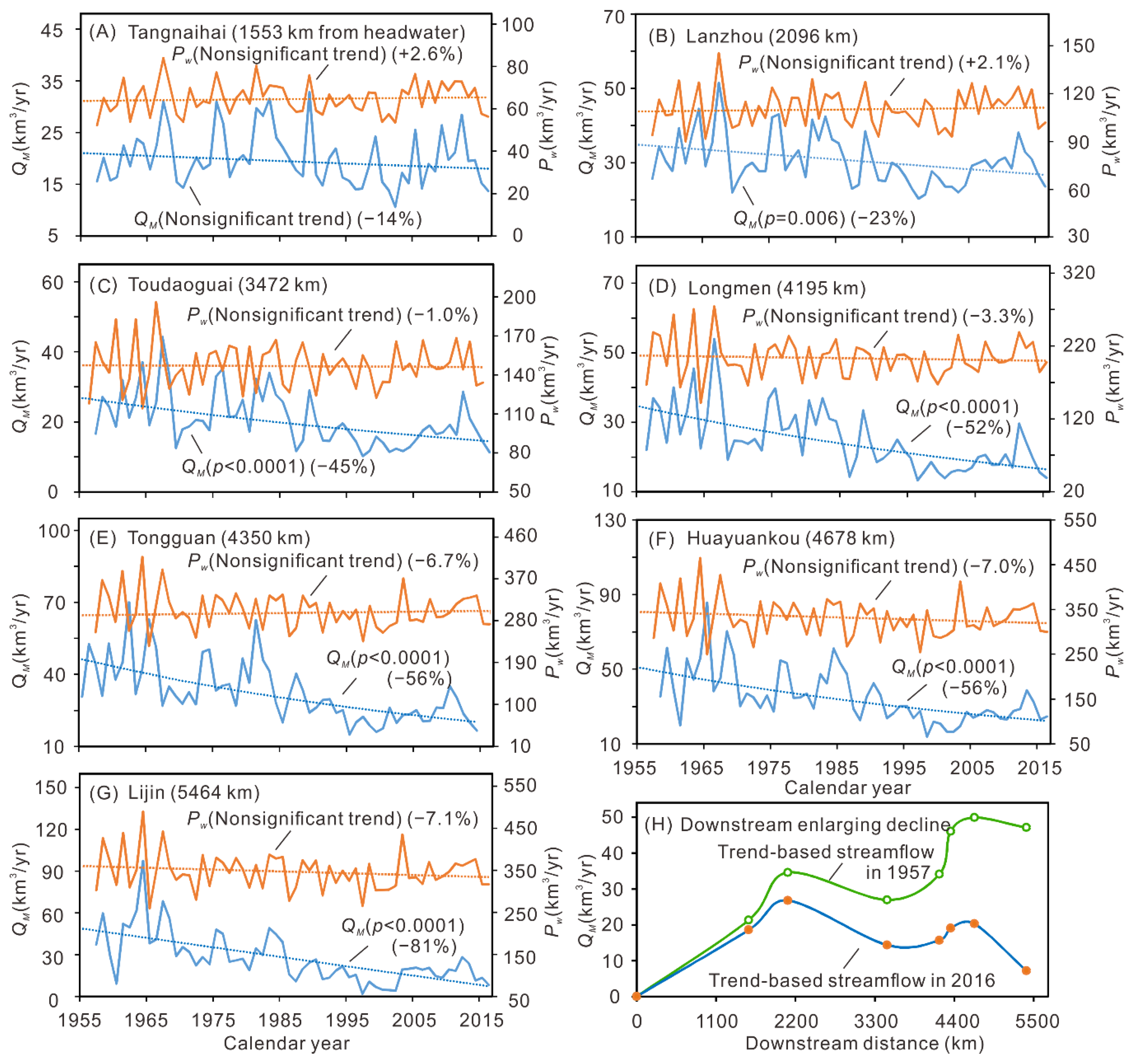 Water 12 00823 g003 Water 12 00823 g003