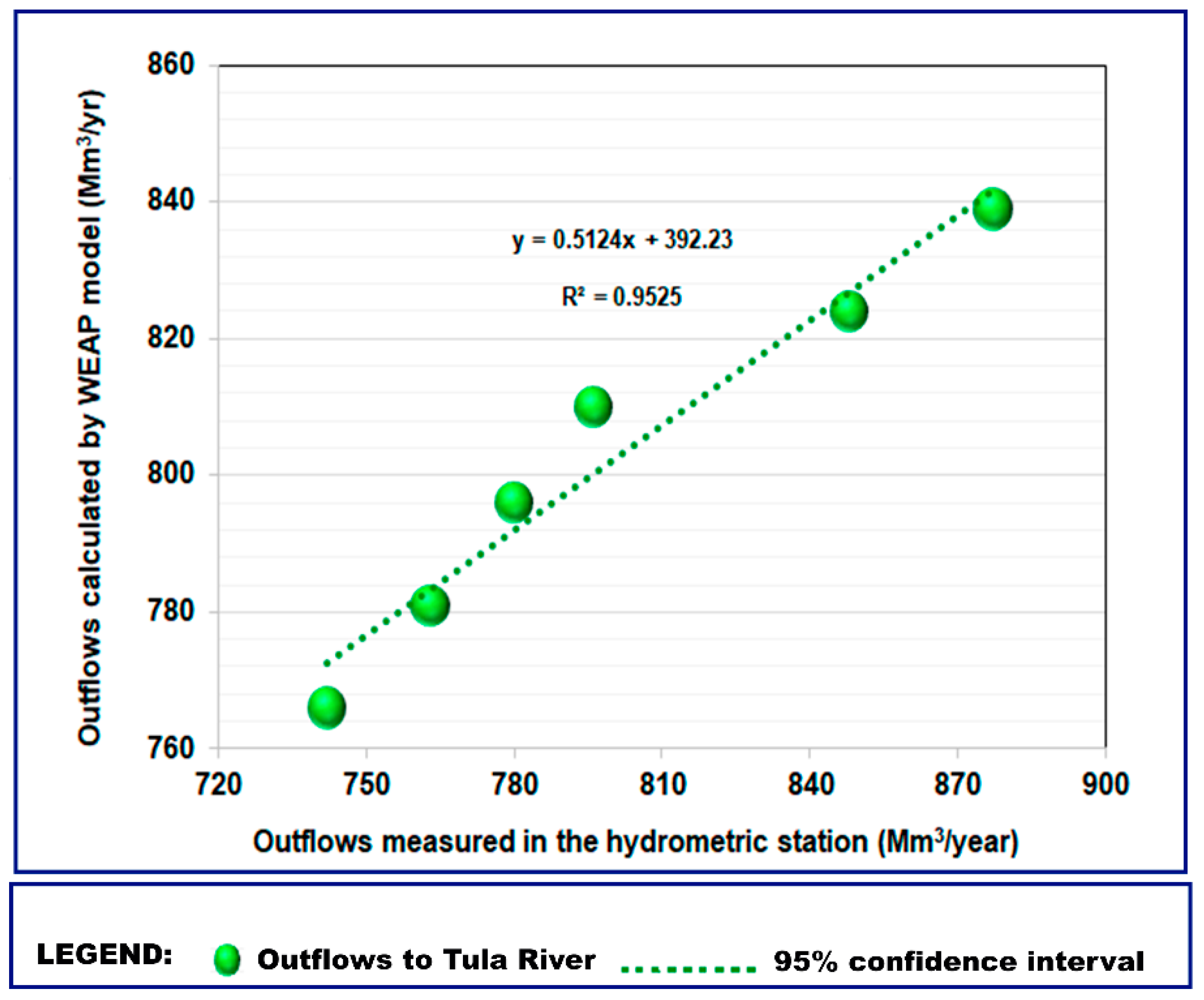 Water 12 00824 g004 Water 12 00824 g004