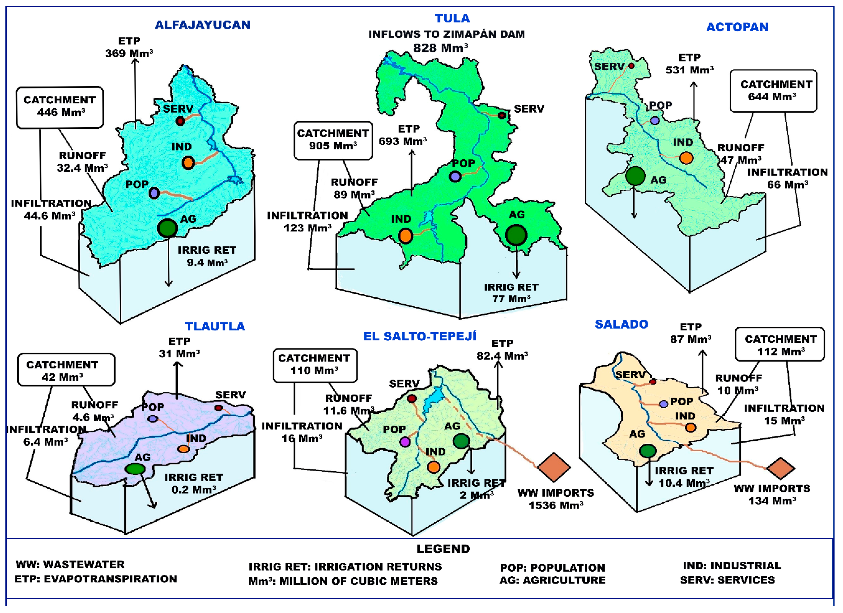 Water 12 00824 g005 Water 12 00824 g005