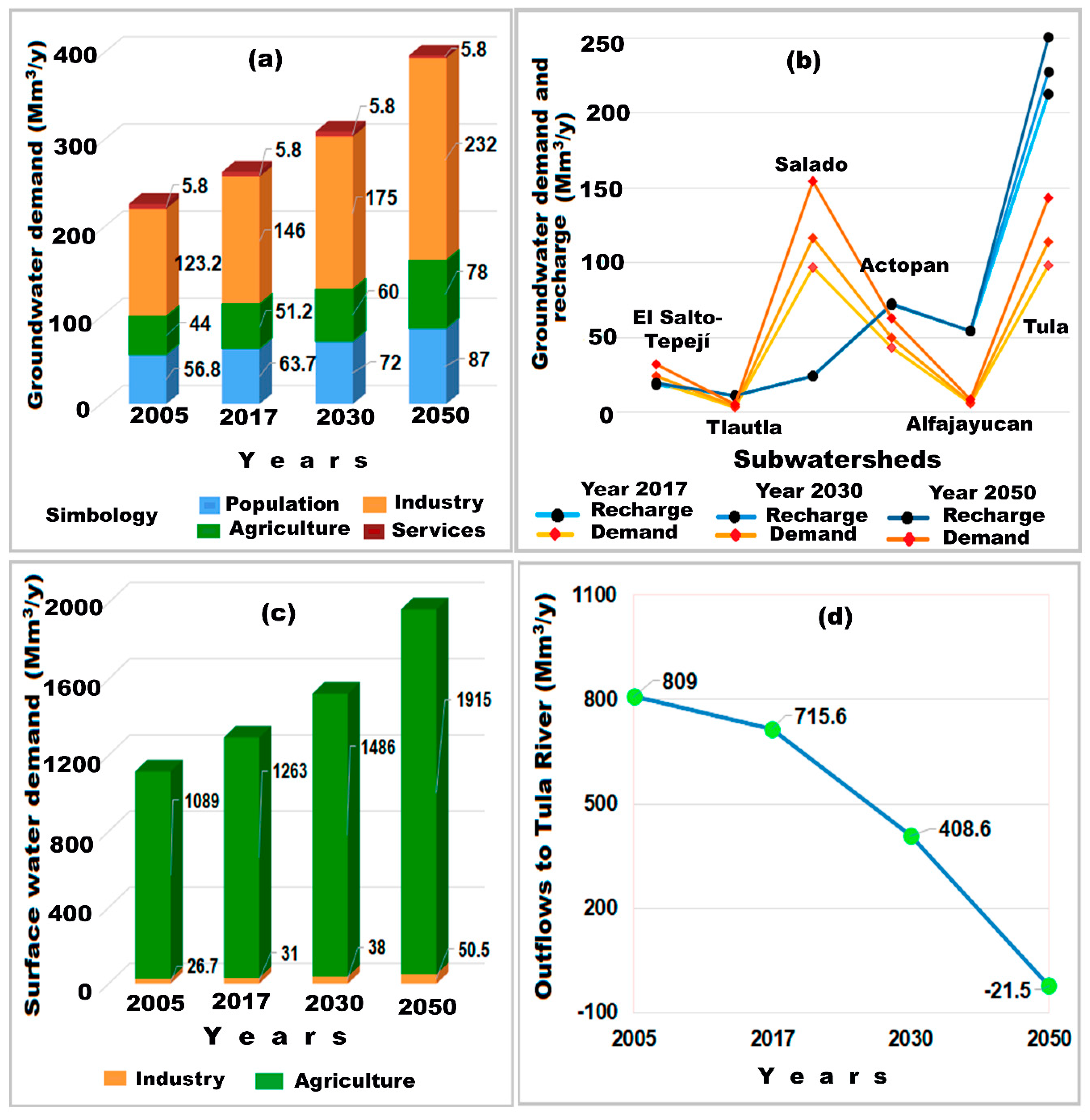 Water 12 00824 g006 Water 12 00824 g006