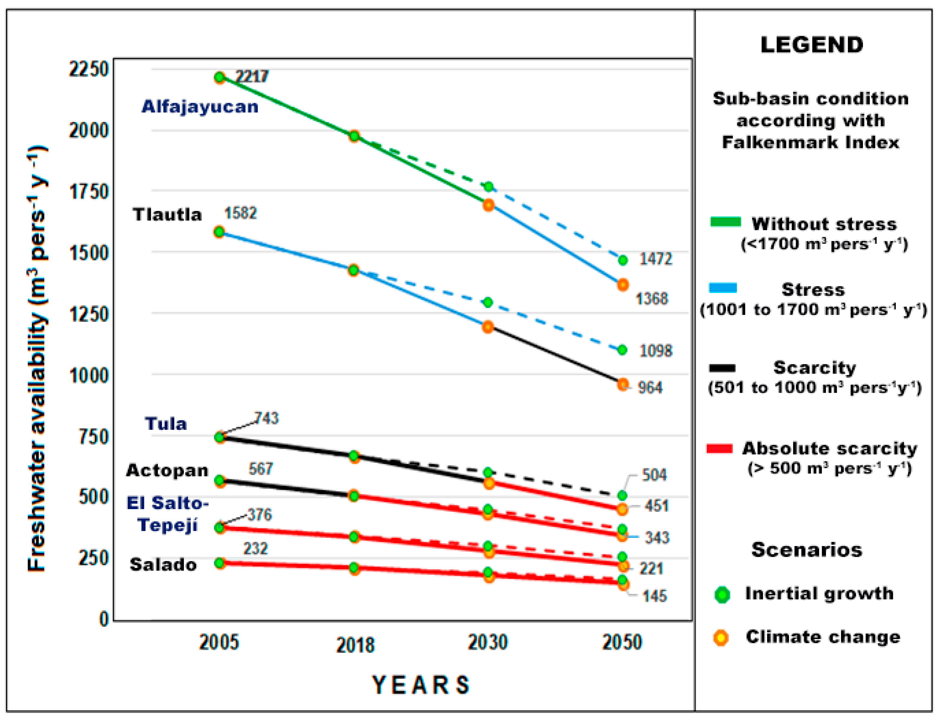 Water 12 00824 g007 Water 12 00824 g007