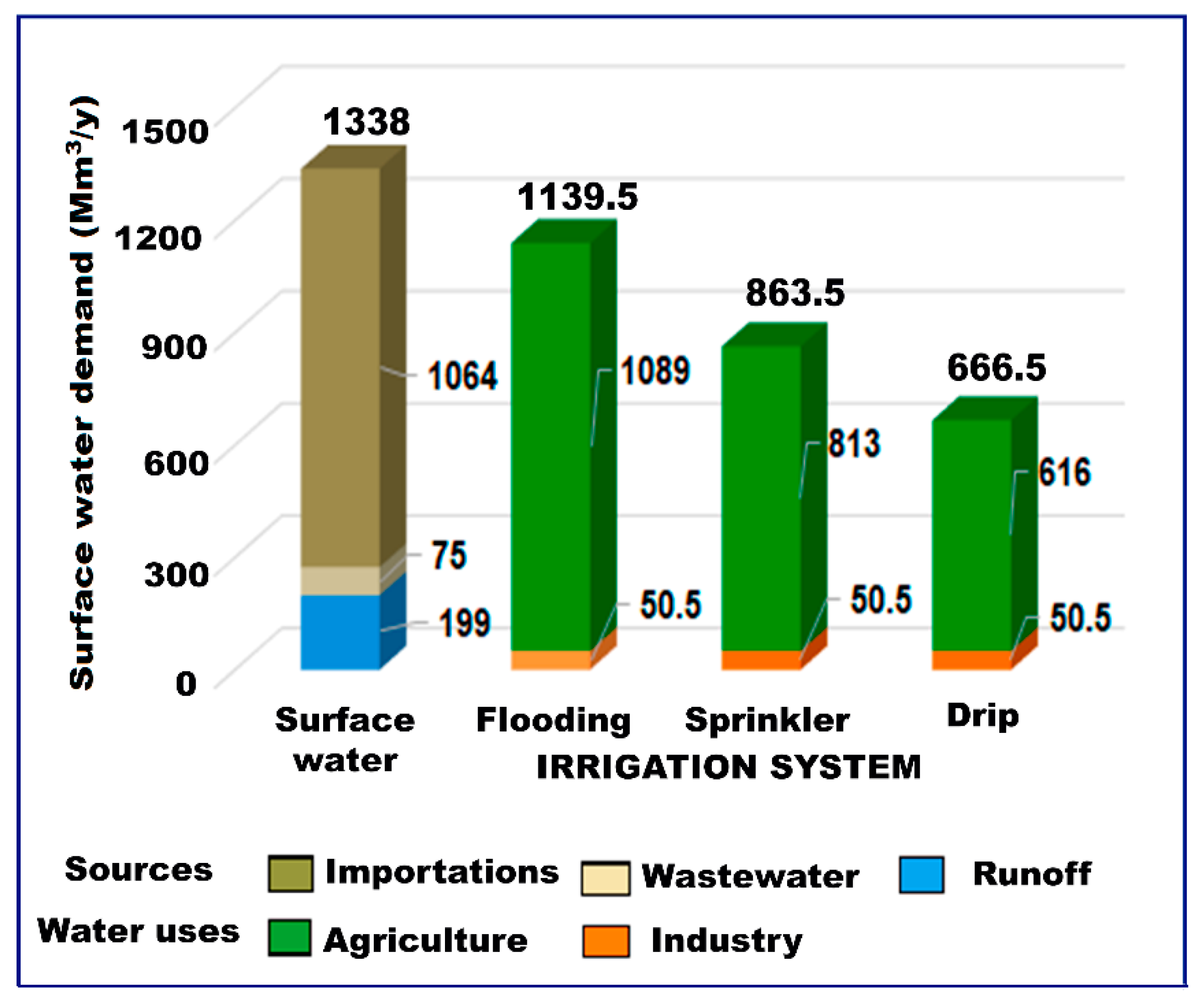 Water 12 00824 g008 Water 12 00824 g008