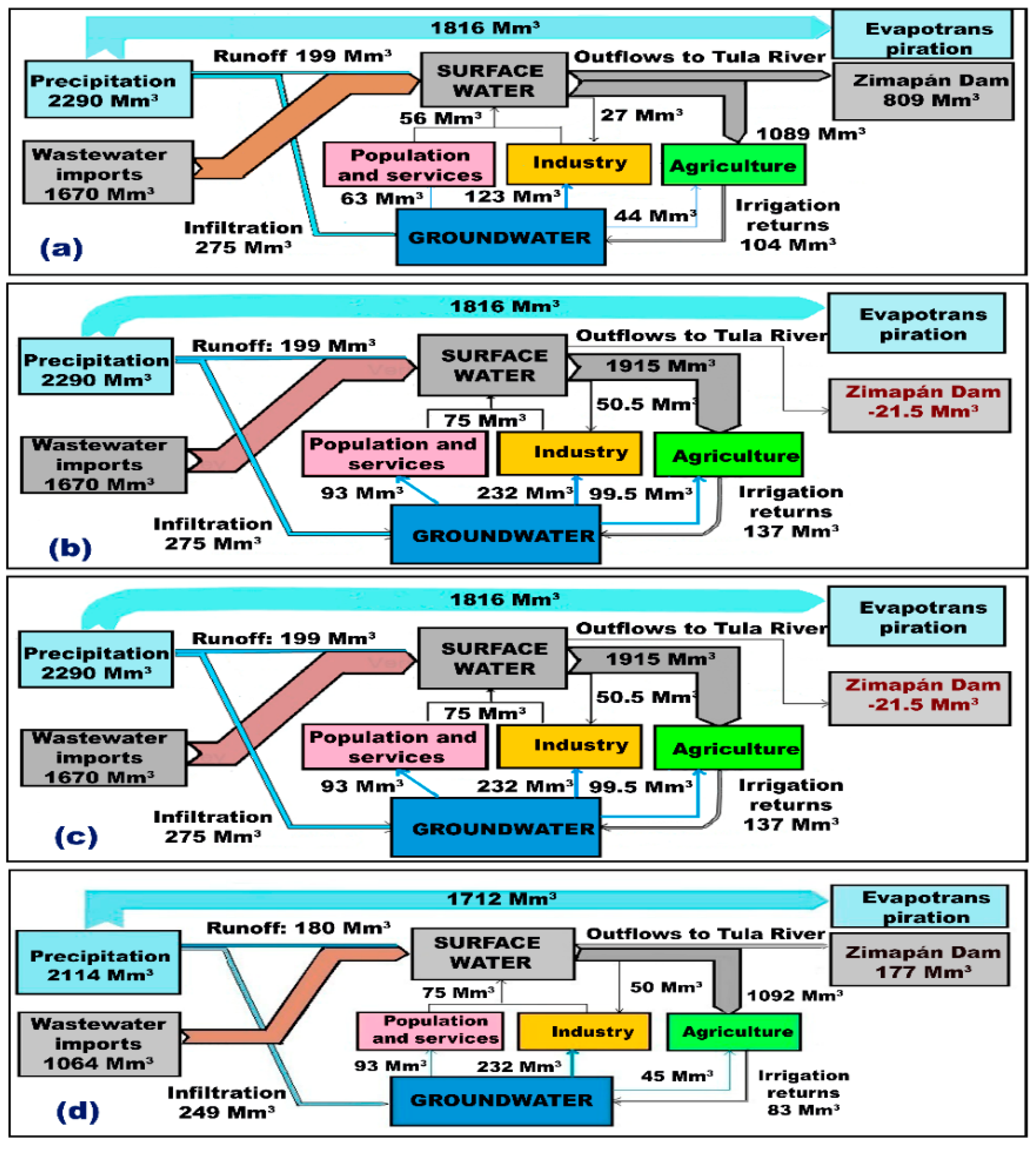 Water 12 00824 g009 Water 12 00824 g009