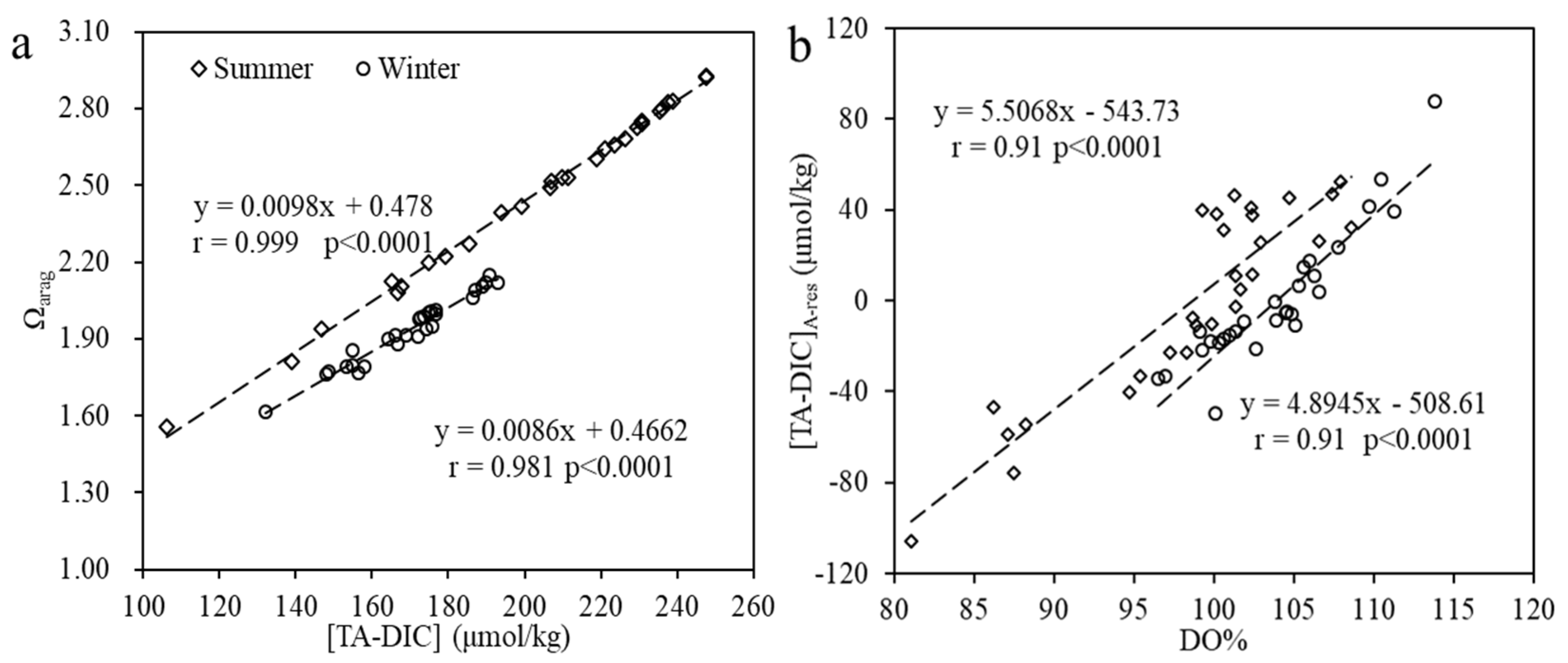 Water 12 00825 g005 Water 12 00825 g005