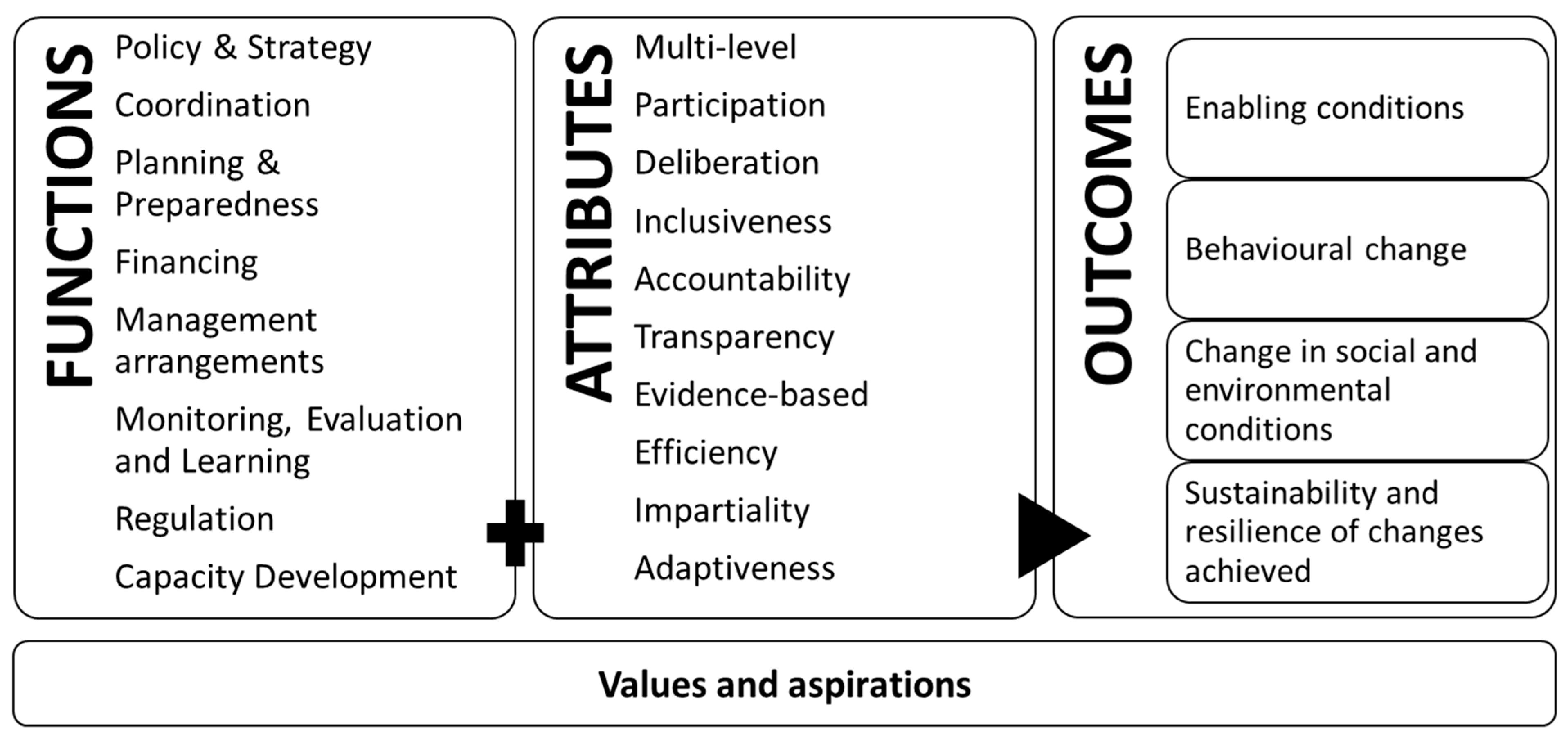 PDF) Women's agency in water governance: Lessons from the water