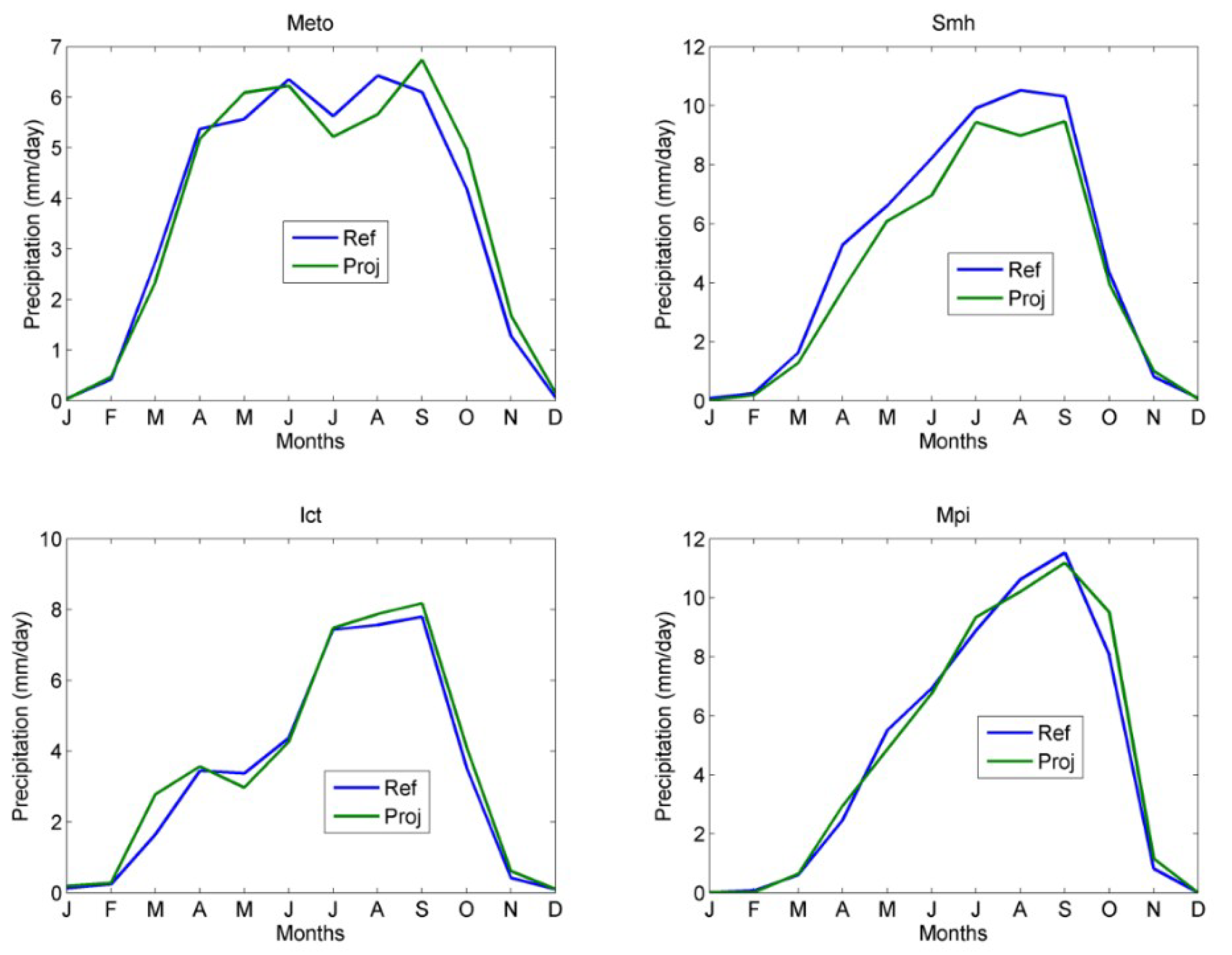 Water 12 00833 g007 Water 12 00833 g007