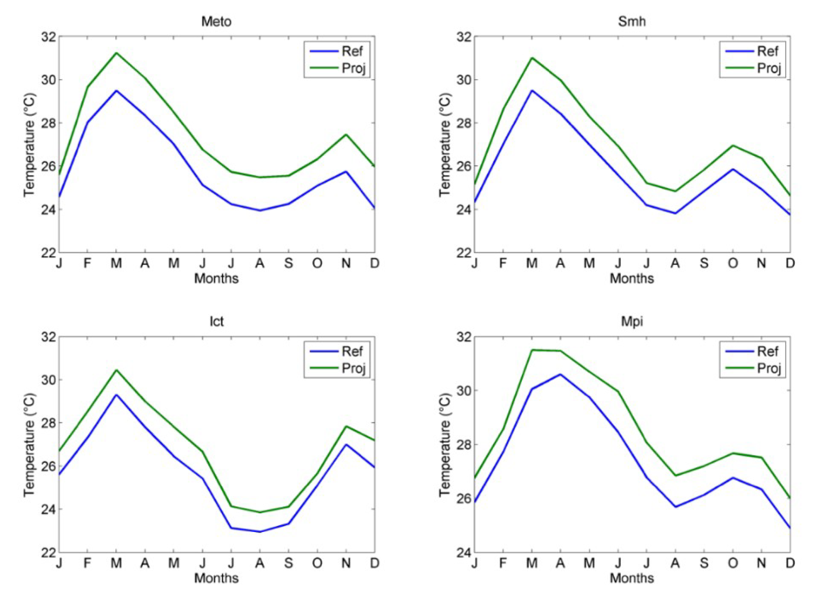 Water 12 00833 g008 Water 12 00833 g008
