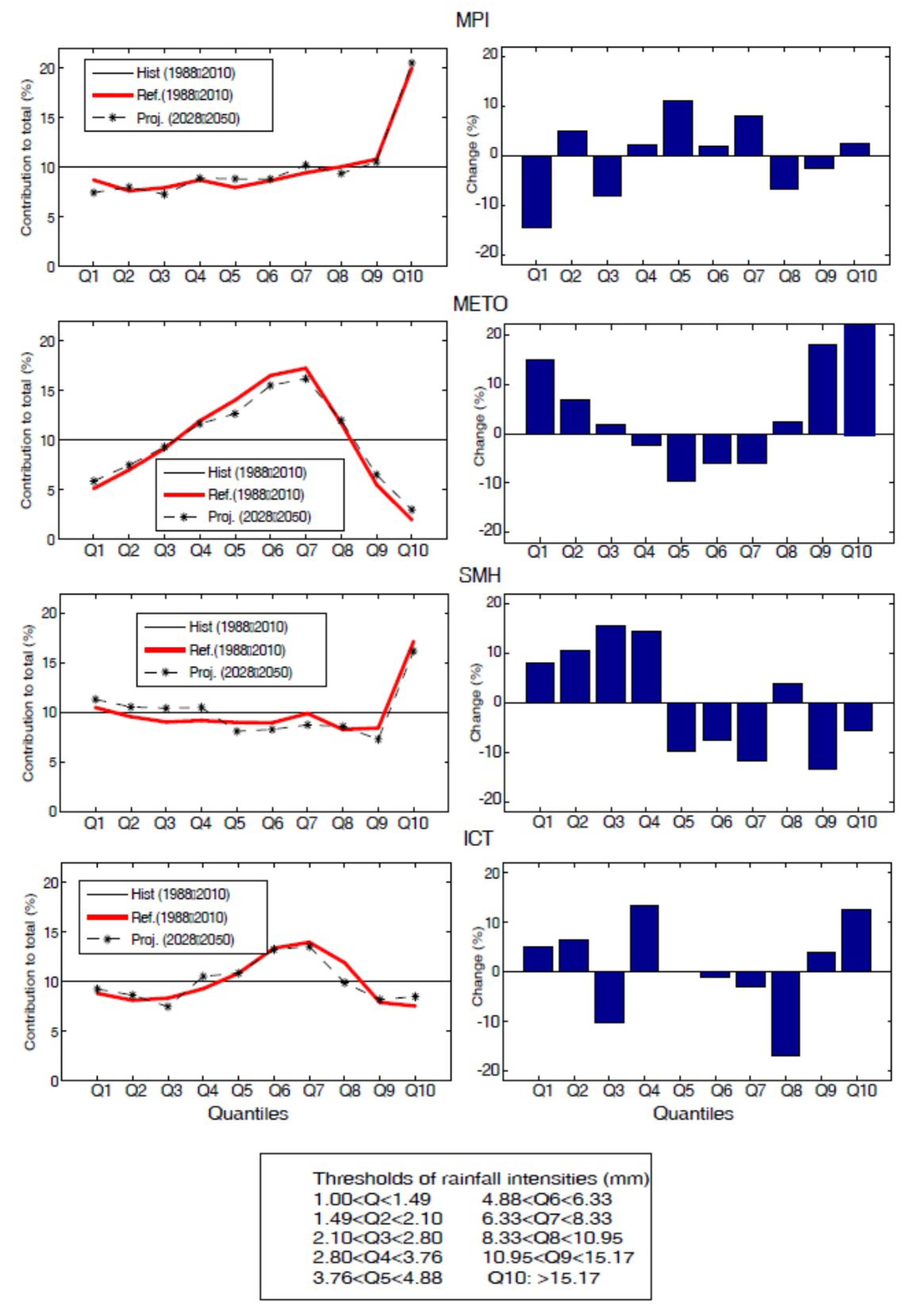 Water 12 00833 g010 Water 12 00833 g010
